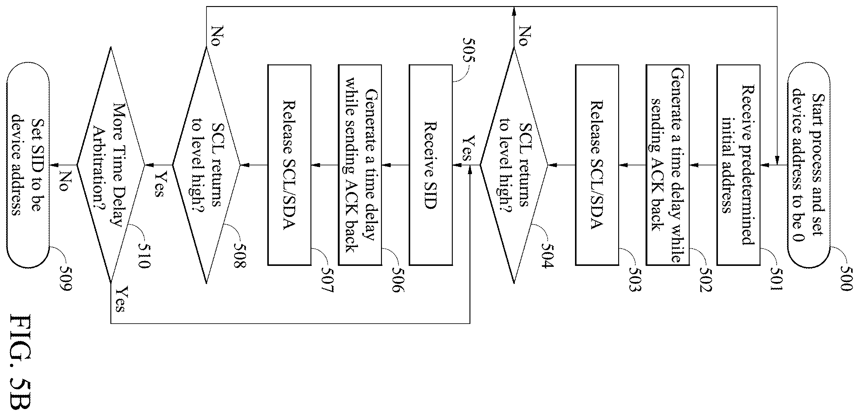 Patent US12417204 Figure 5 – Serial-bus system provided with dynamic address assignment and its method for controlling the same