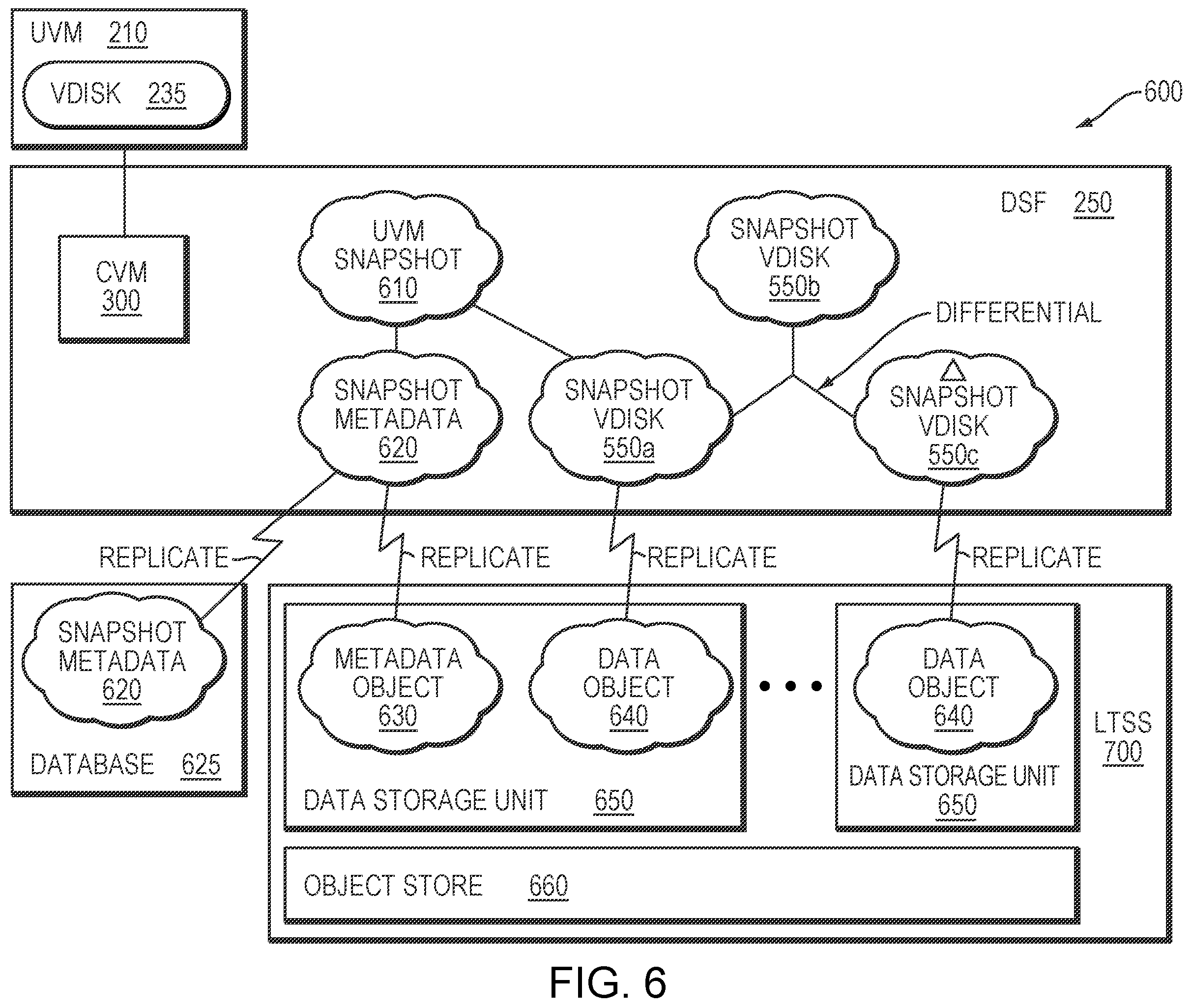 Patent US12417205 Figure 6 – Technique for efficiently indexing data of an archival storage system