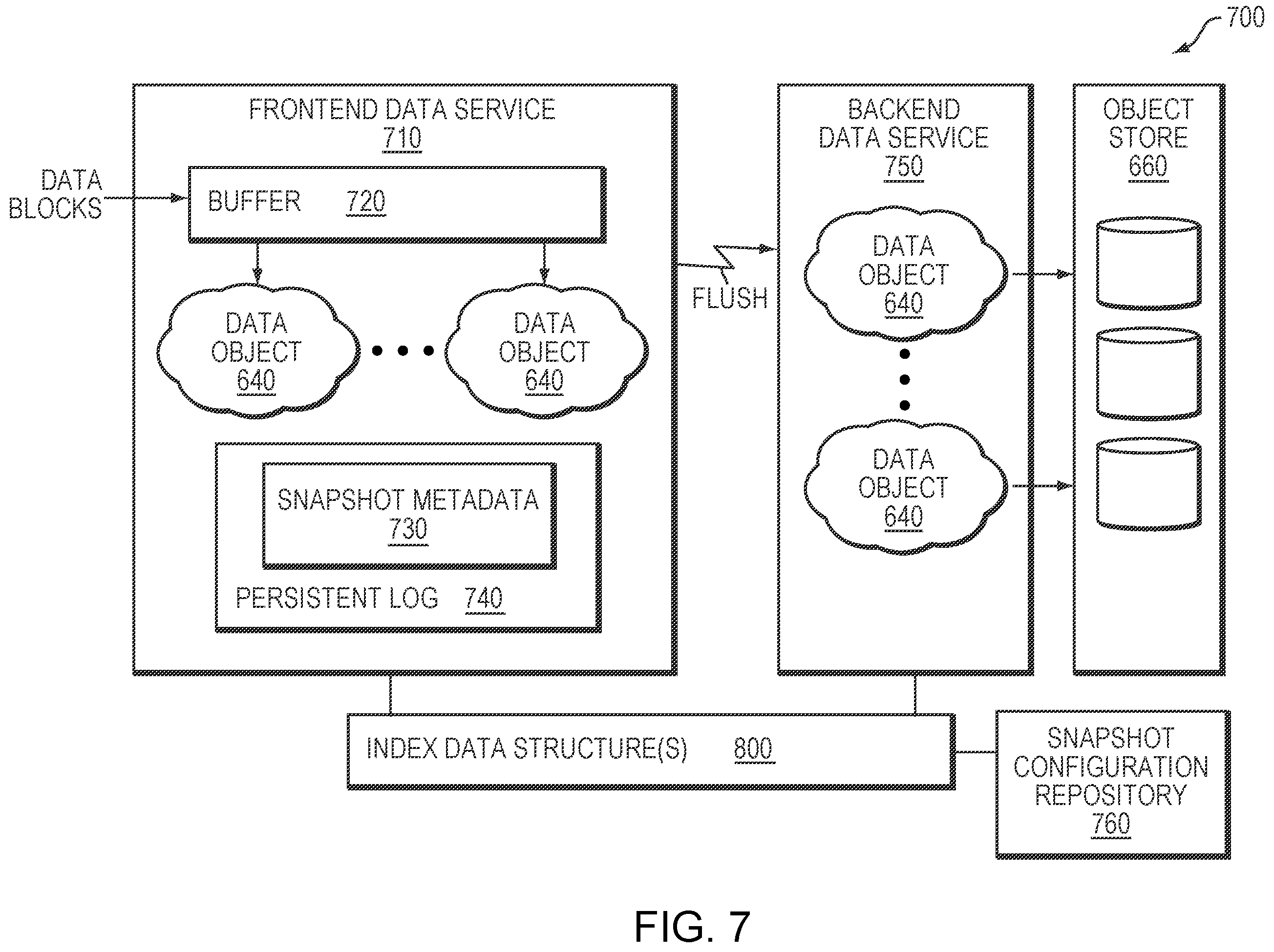 Patent US12417205 Figure 7 – Technique for efficiently indexing data of an archival storage system