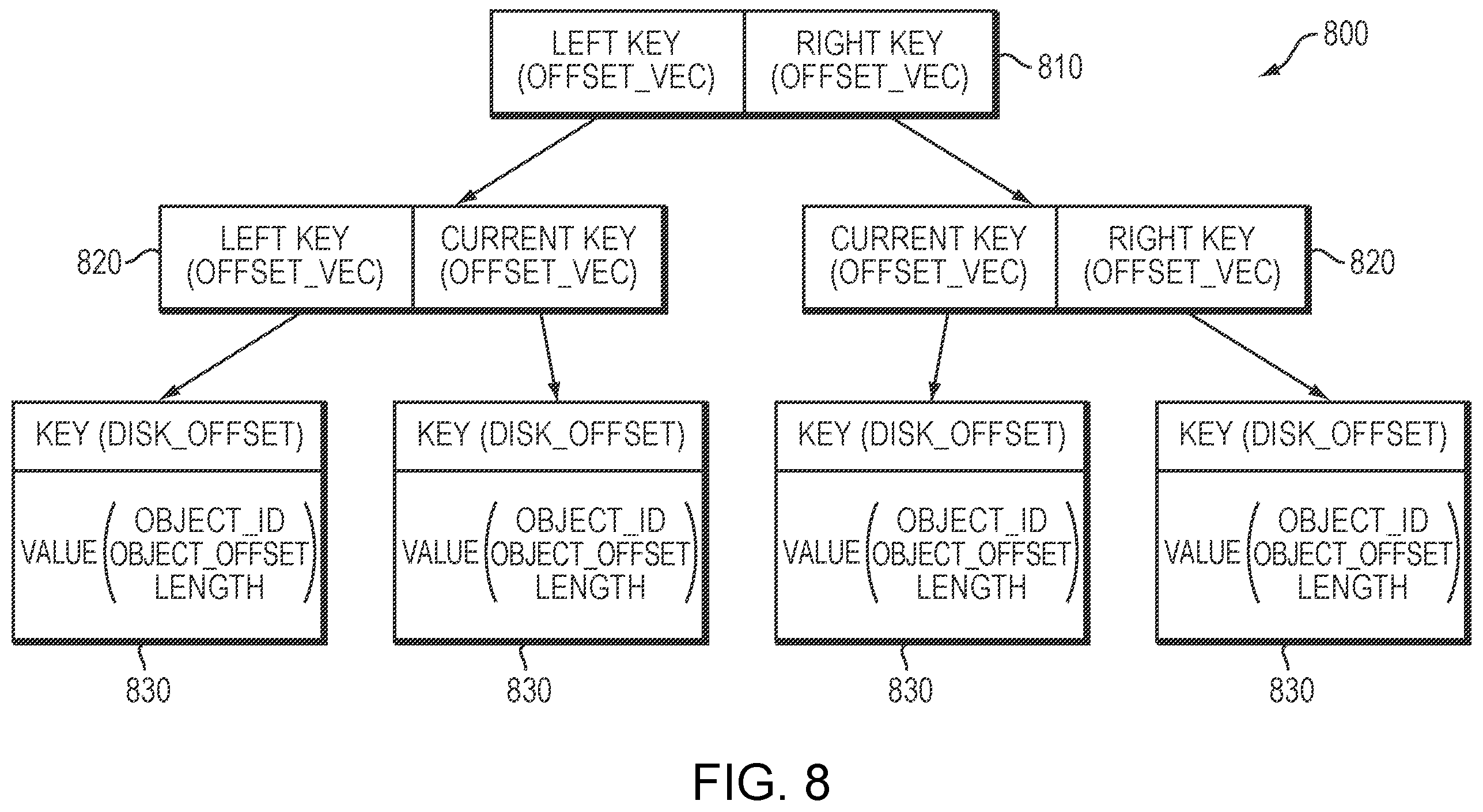 Patent US12417205 Figure 8 – Technique for efficiently indexing data of an archival storage system