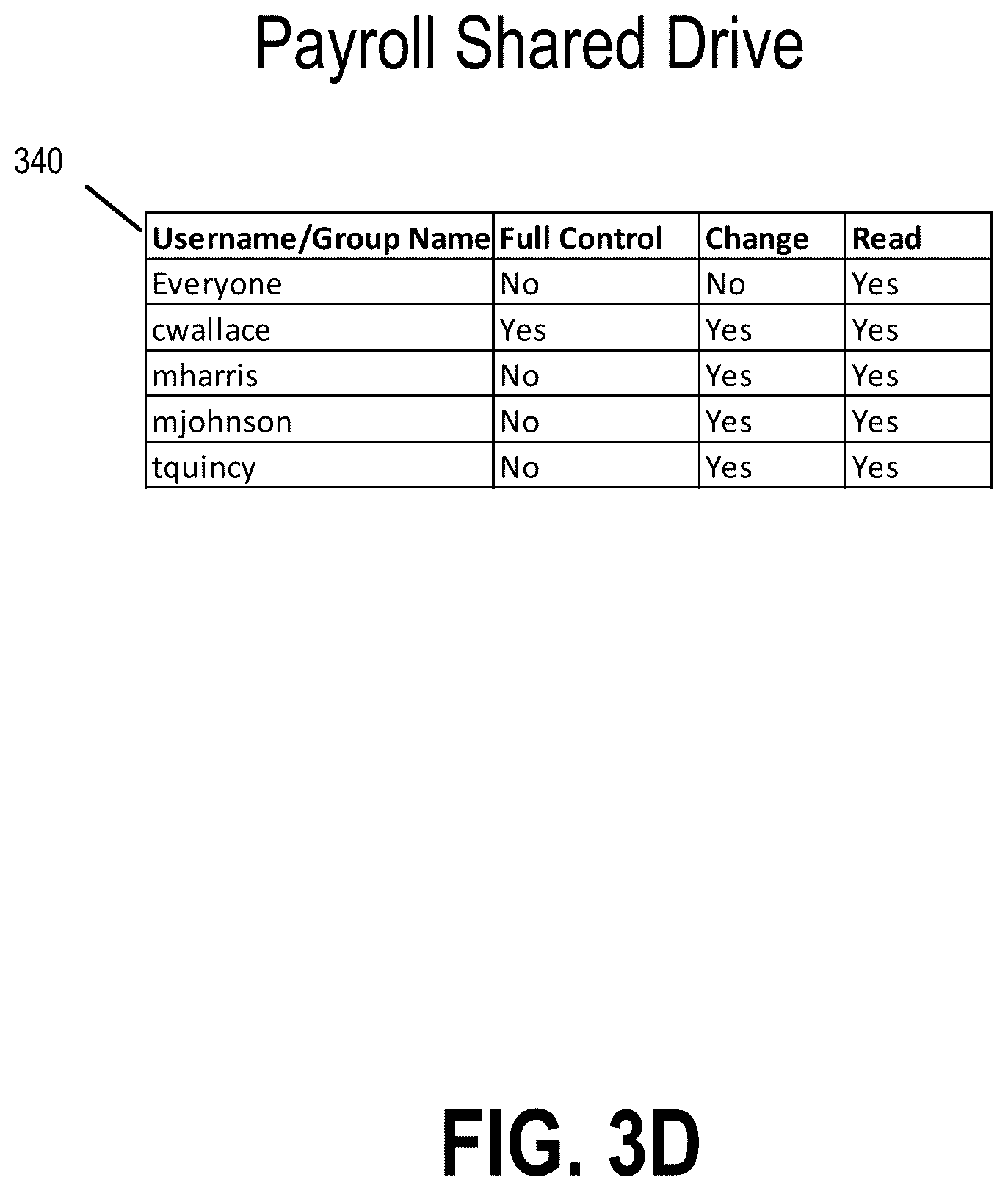 Patent US12417207 Figure 6 – File system migration mapping