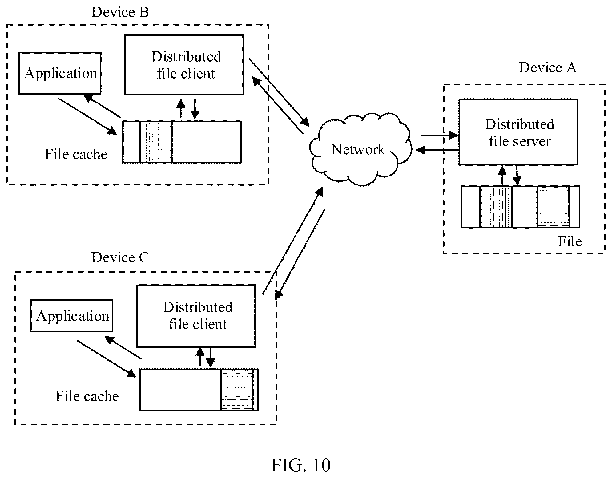 Patent US12417209 Figure 7 – Distributed file access method and related device