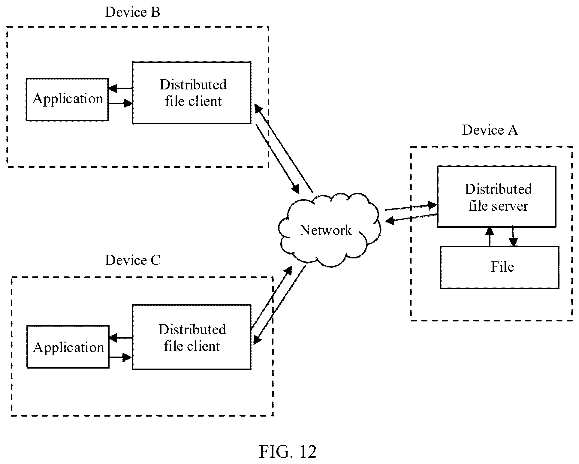 Patent US12417209 Figure 9 – Distributed file access method and related device