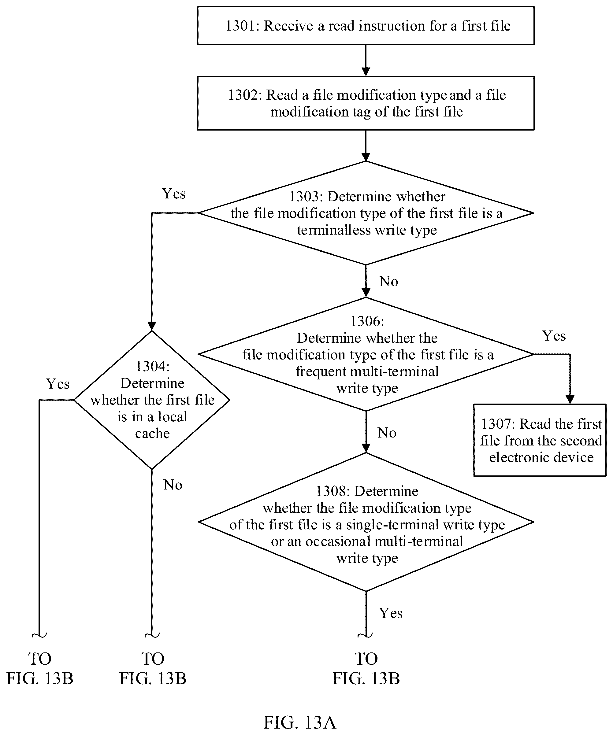 Patent US12417209 Figure 10 – Distributed file access method and related device