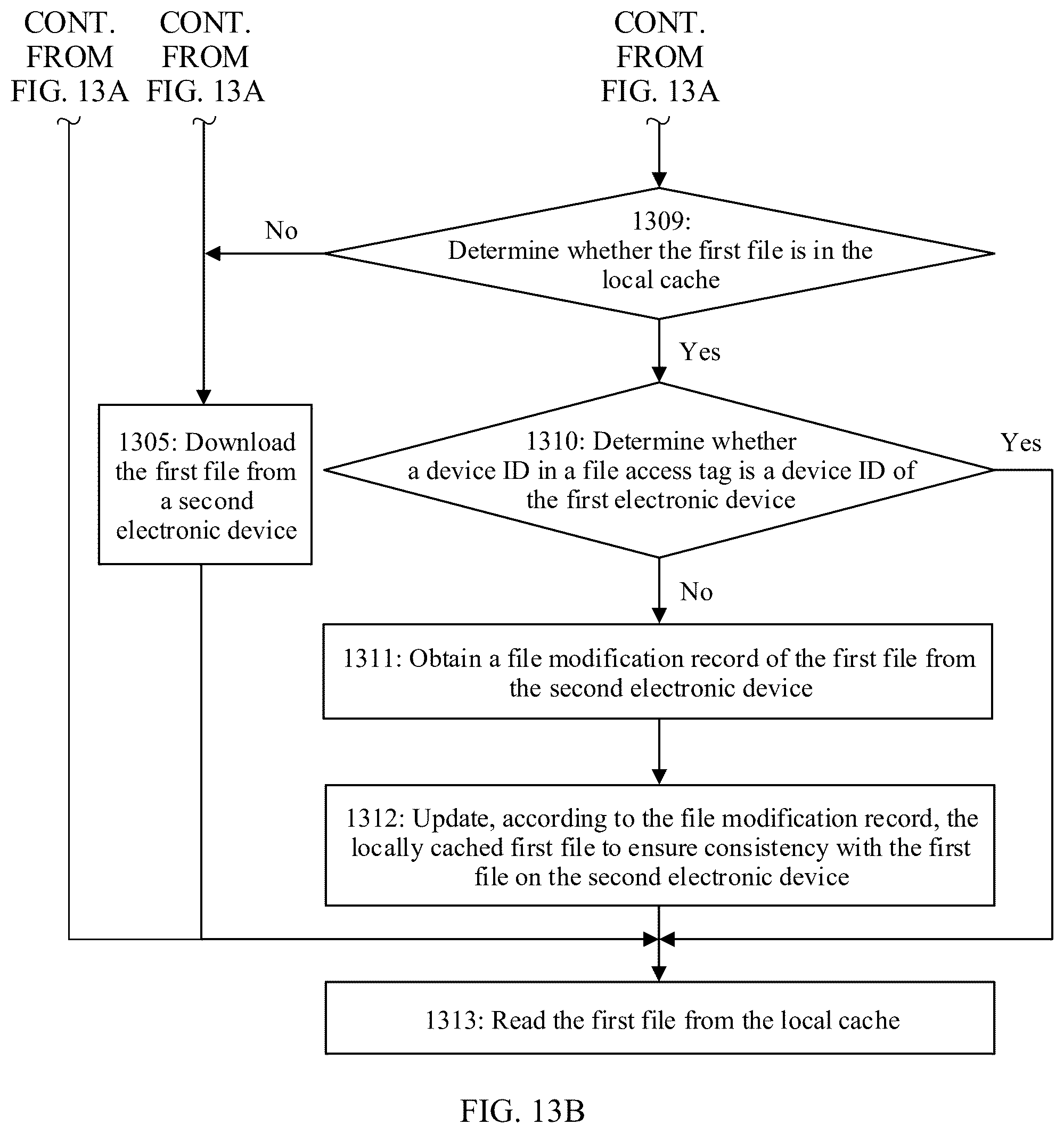 Patent US12417209 Figure 11 – Distributed file access method and related device