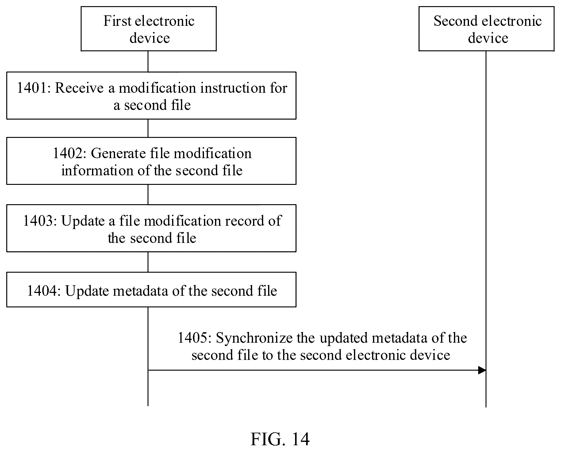 Patent US12417209 Figure 12 – Distributed file access method and related device