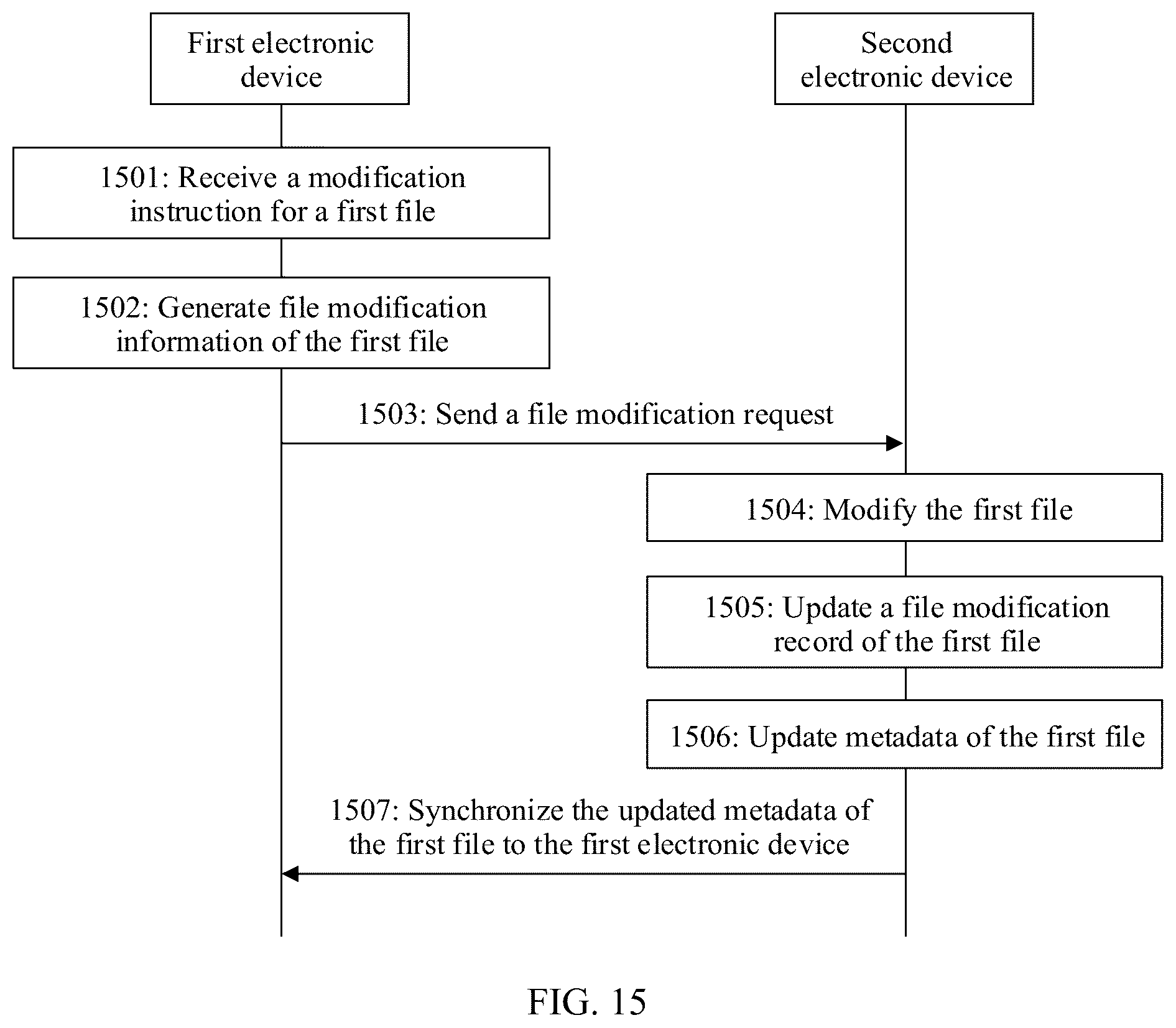 Patent US12417209 Figure 13 – Distributed file access method and related device