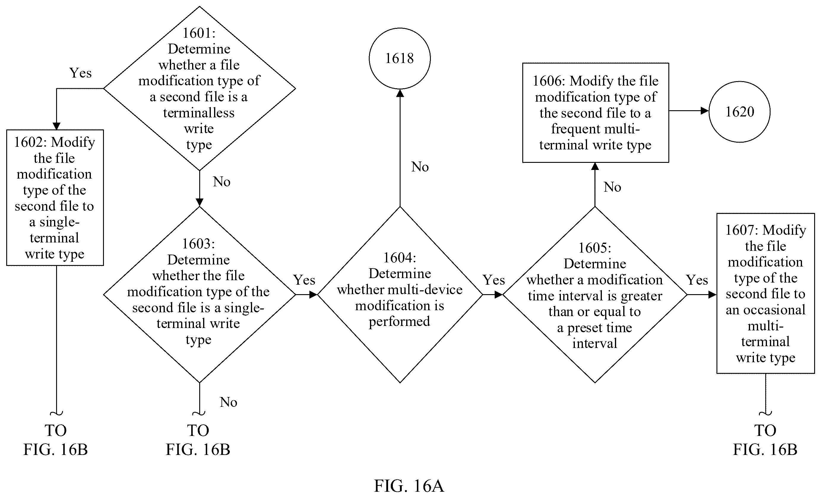 Patent US12417209 Figure 14 – Distributed file access method and related device