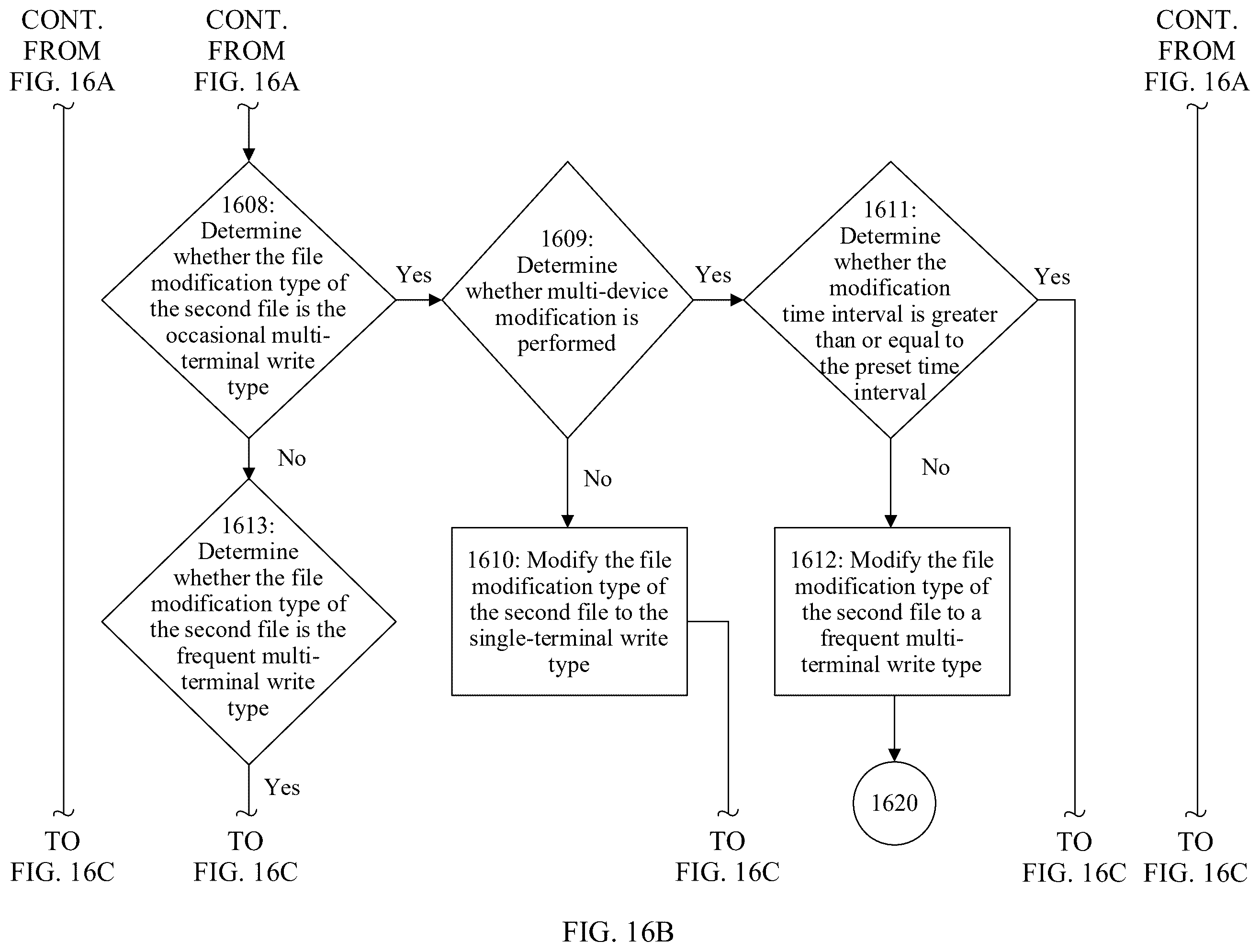 Patent US12417209 Figure 15 – Distributed file access method and related device