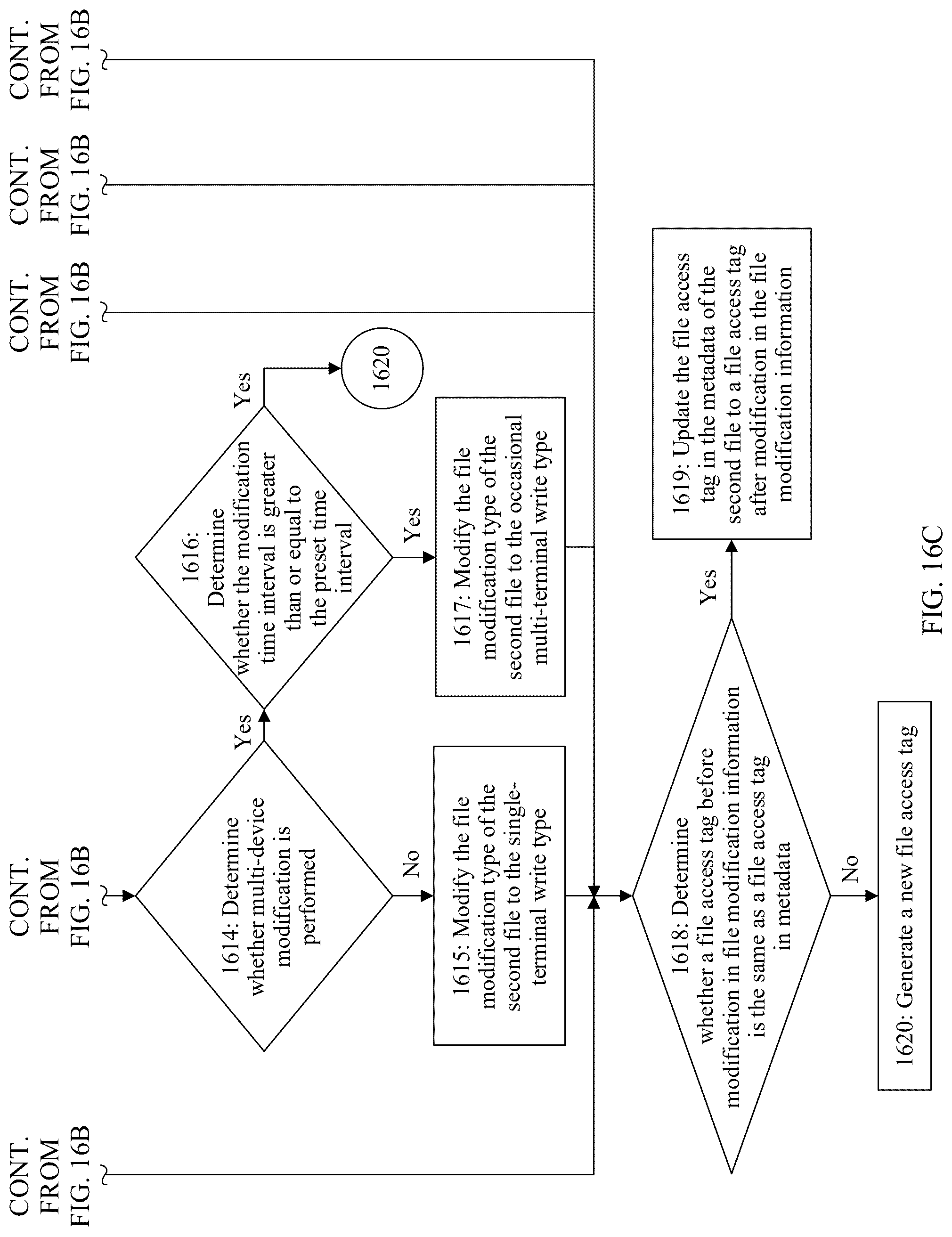 Patent US12417209 Figure 16 – Distributed file access method and related device