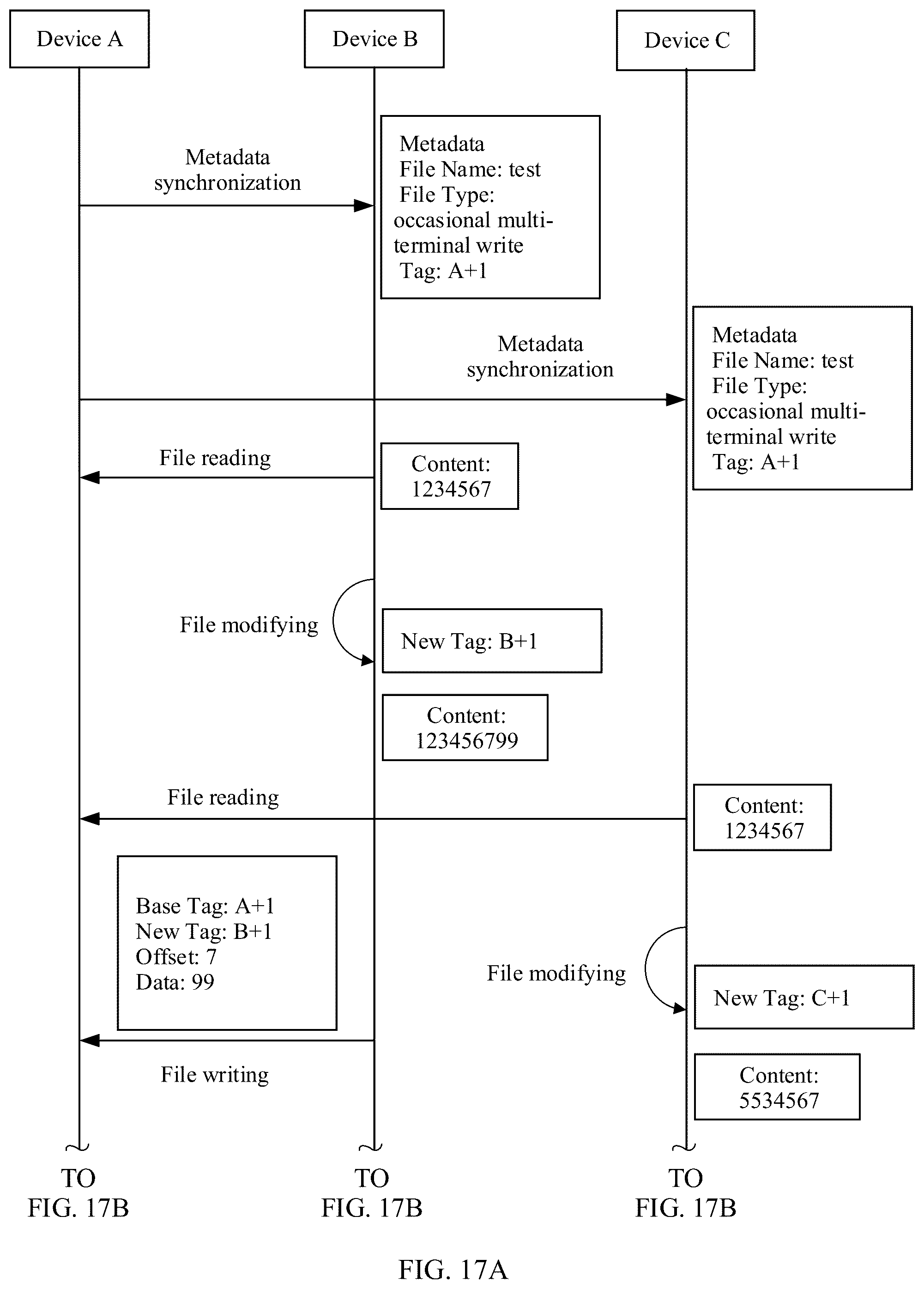 Patent US12417209 Figure 17 – Distributed file access method and related device