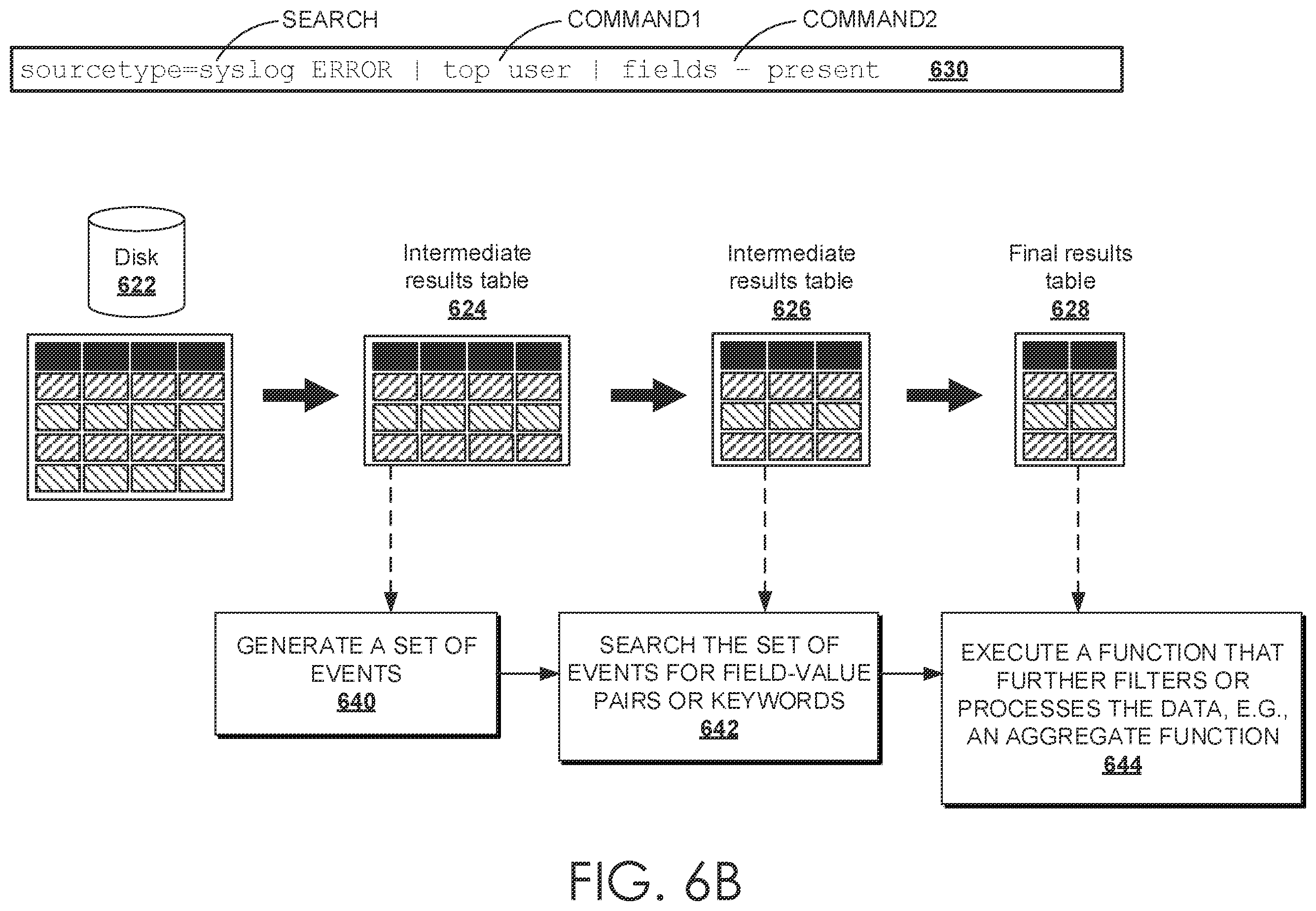 Patent US12417210 Figure 8 – Log data extraction from data chunks of an isolated execution environment