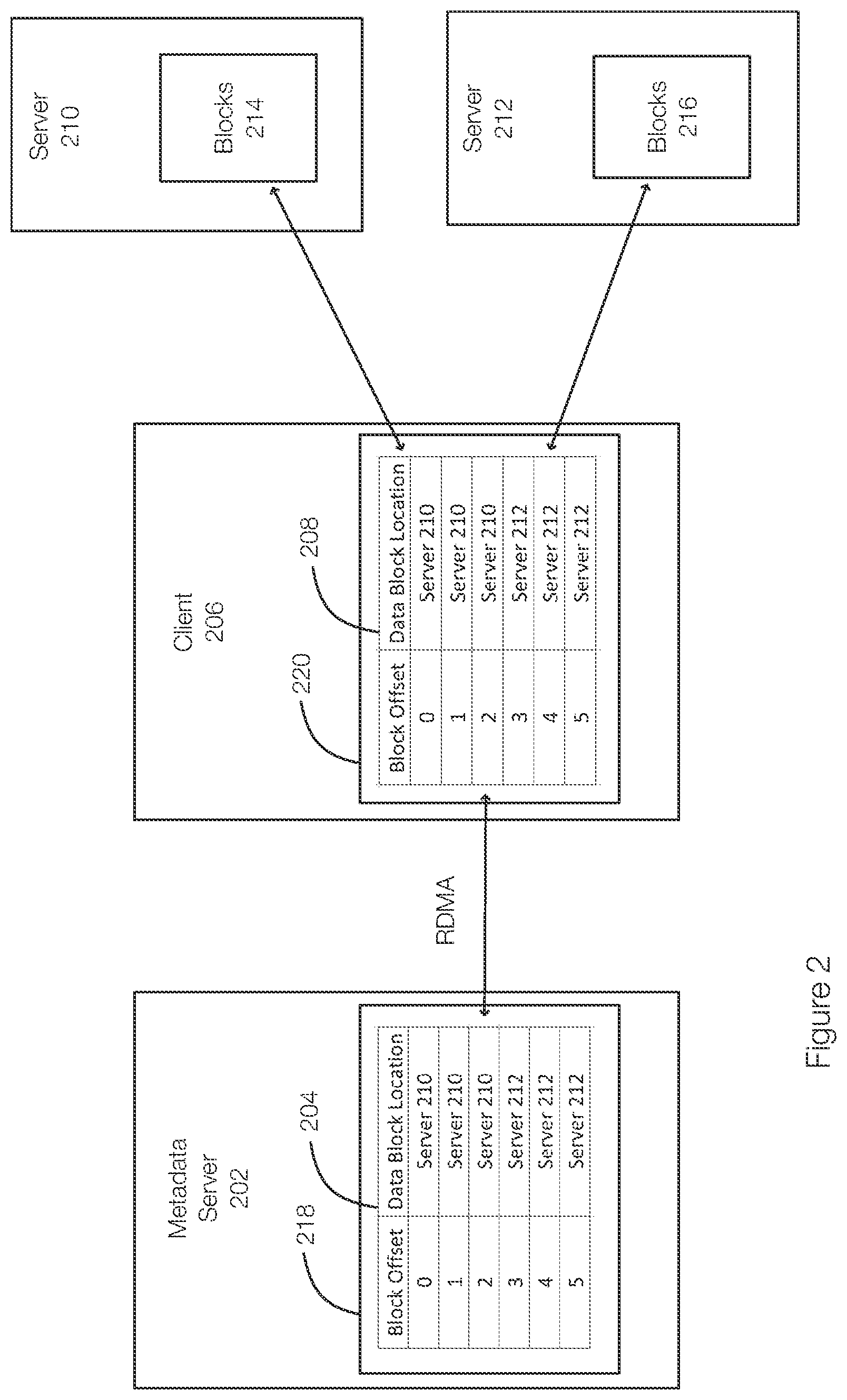 Patent US12417211 Figure 2 – High-performance remote file system meta data