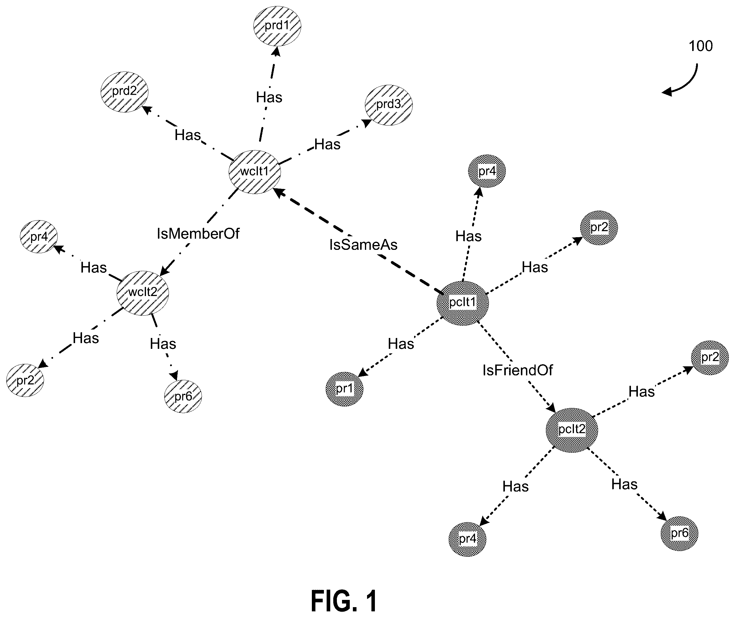 Patent US12417212 Figure 1 – Systems and methods for generating graph data structure objects with homomorphism