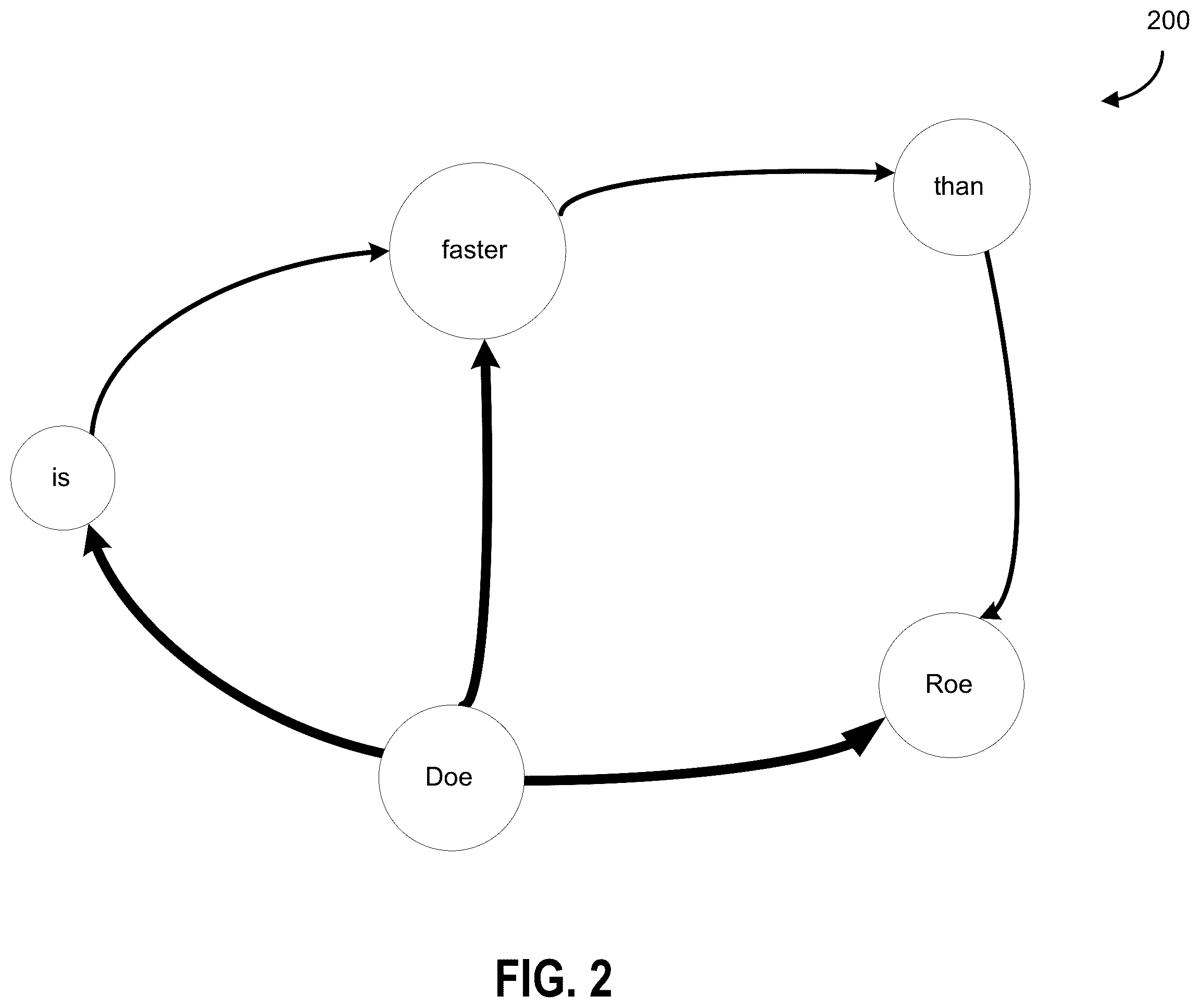 Patent US12417212 Figure 2 – Systems and methods for generating graph data structure objects with homomorphism