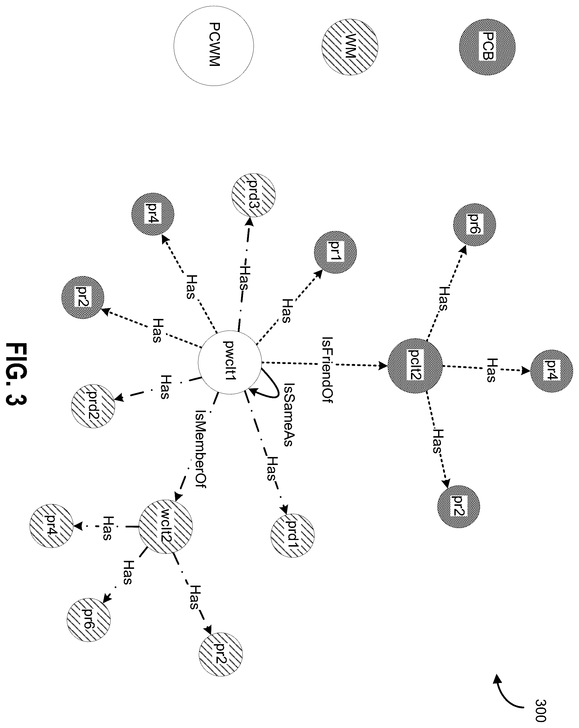 Patent US12417212 Figure 3 – Systems and methods for generating graph data structure objects with homomorphism