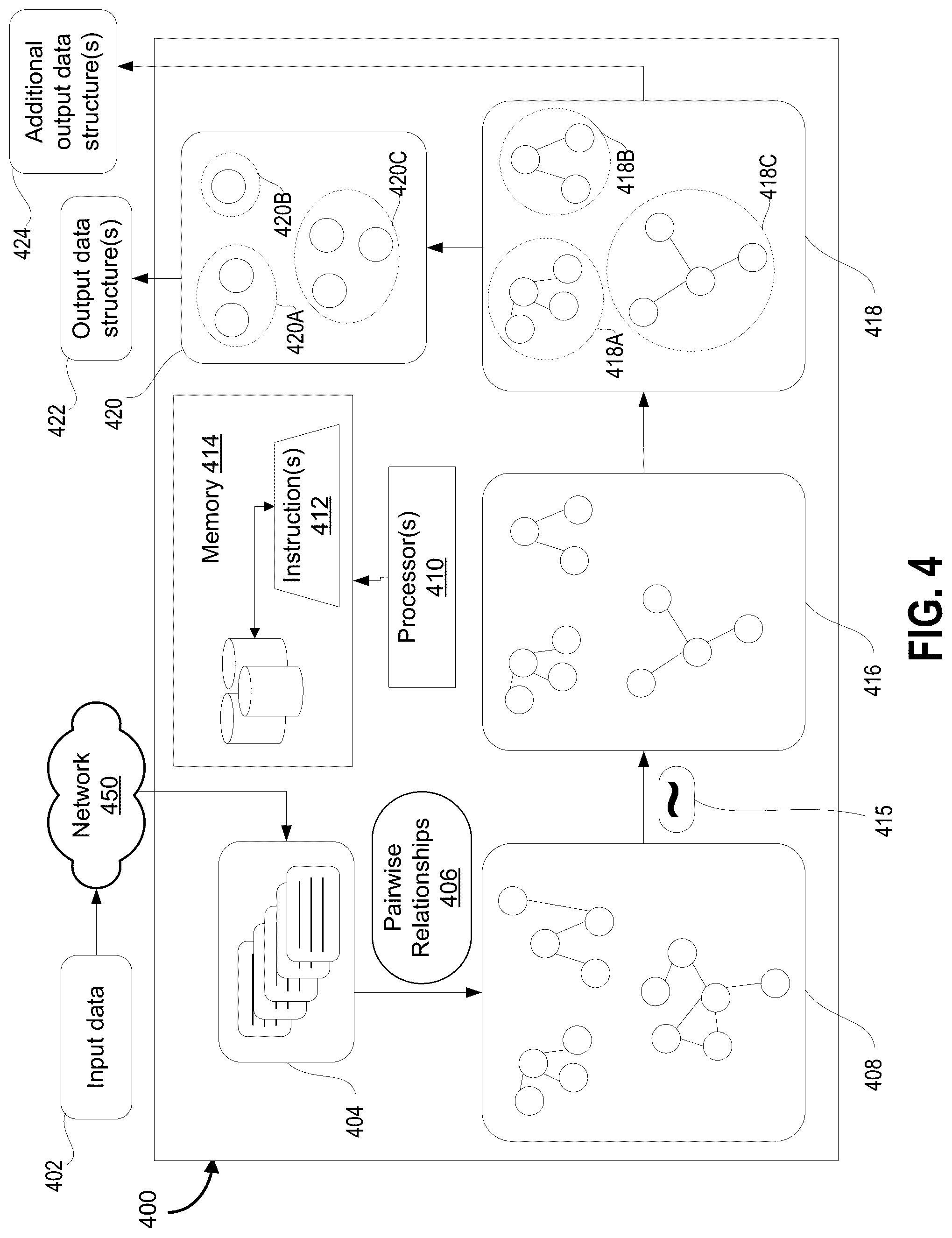 Patent US12417212 Figure 4 – Systems and methods for generating graph data structure objects with homomorphism
