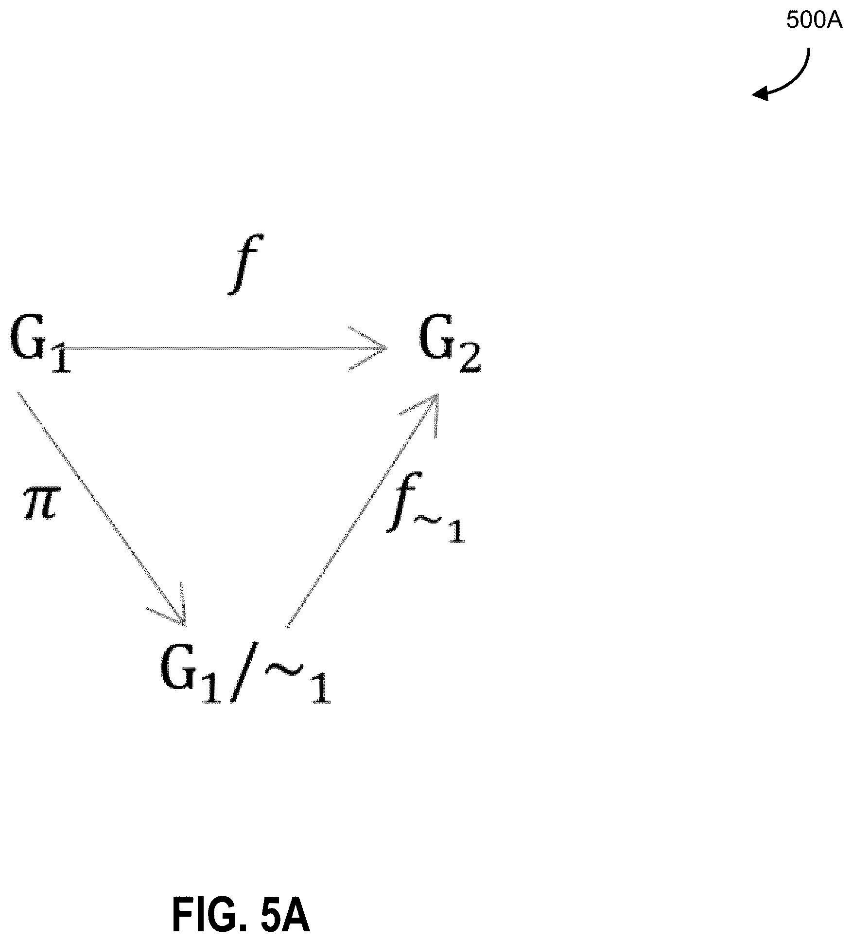 Patent US12417212 Figure 5 – Systems and methods for generating graph data structure objects with homomorphism