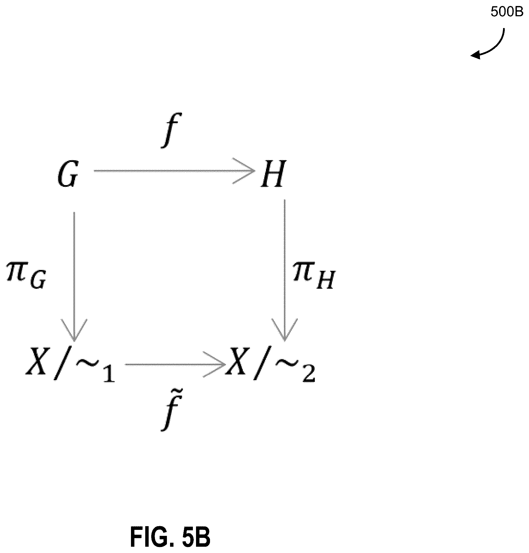 Patent US12417212 Figure 6 – Systems and methods for generating graph data structure objects with homomorphism