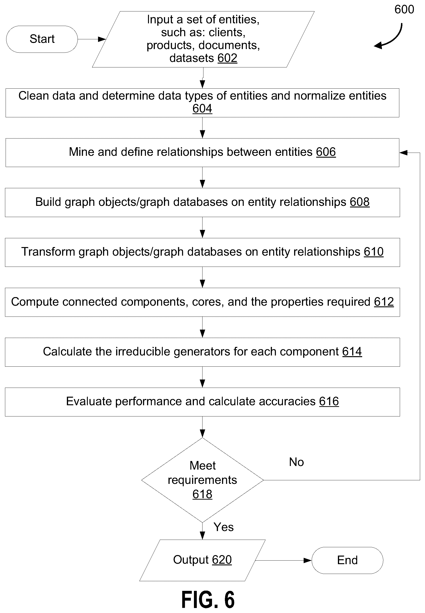 Patent US12417212 Figure 7 – Systems and methods for generating graph data structure objects with homomorphism