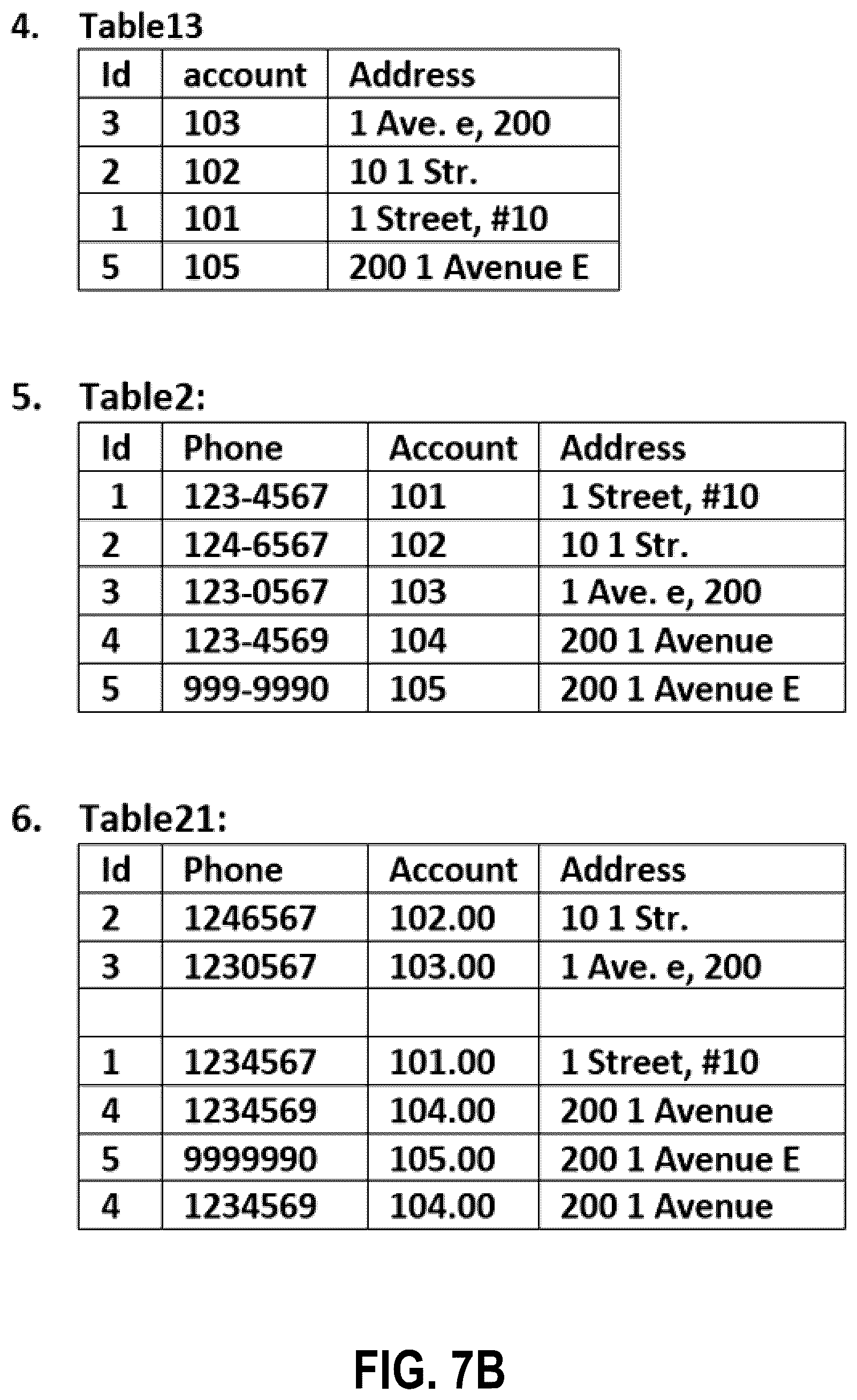 Patent US12417212 Figure 9 – Systems and methods for generating graph data structure objects with homomorphism