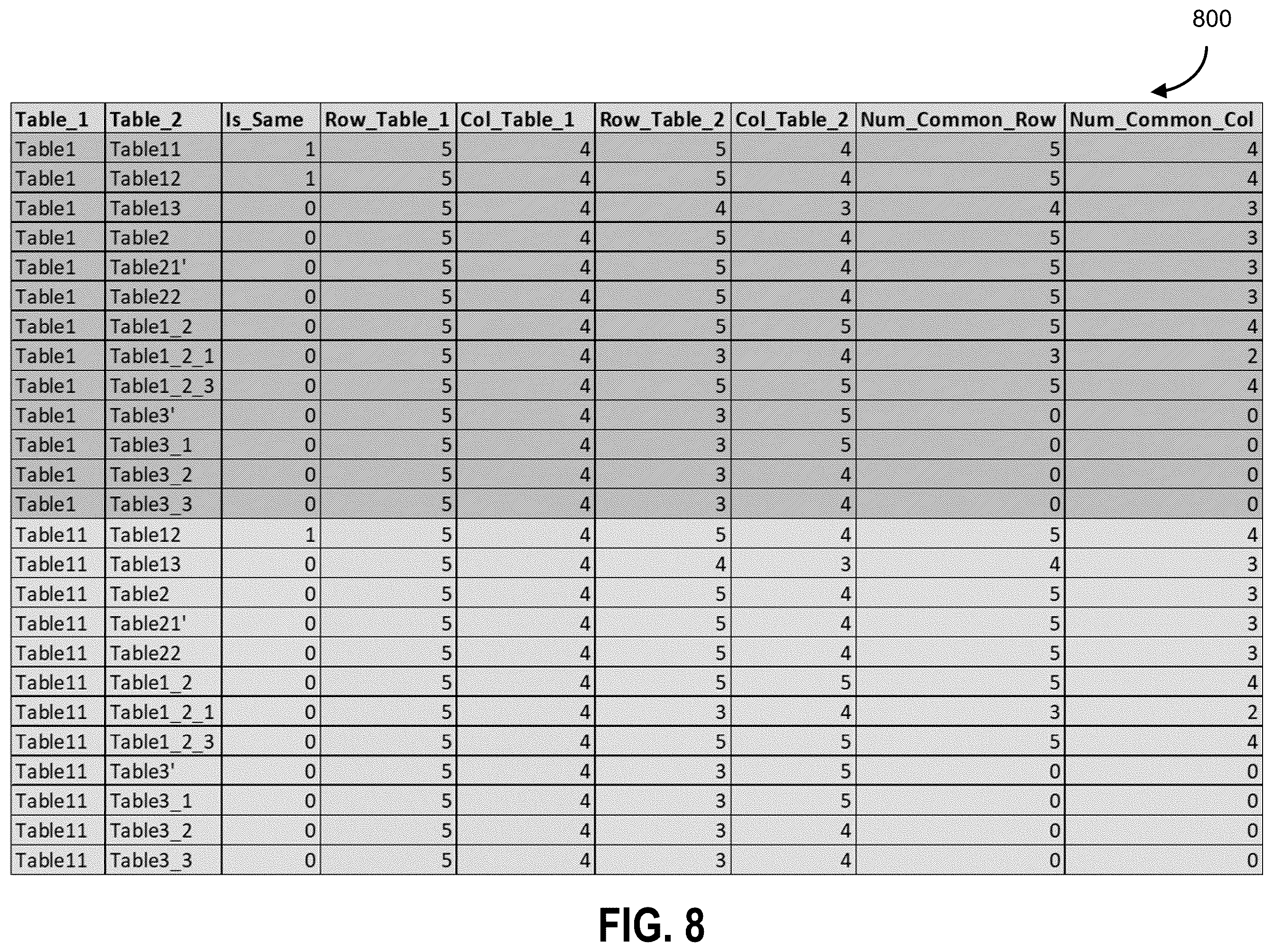 Patent US12417212 Figure 13 – Systems and methods for generating graph data structure objects with homomorphism