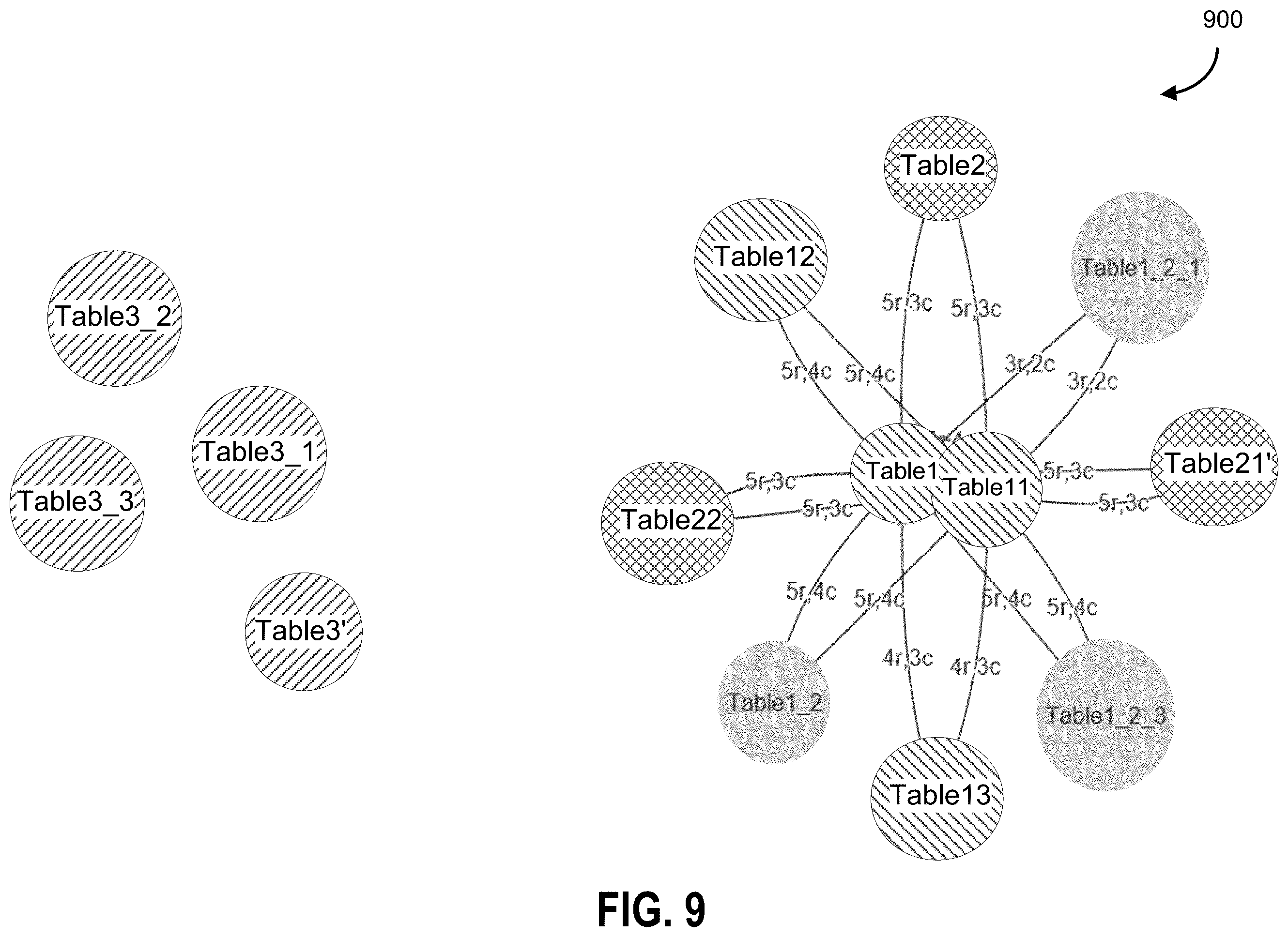 Patent US12417212 Figure 14 – Systems and methods for generating graph data structure objects with homomorphism