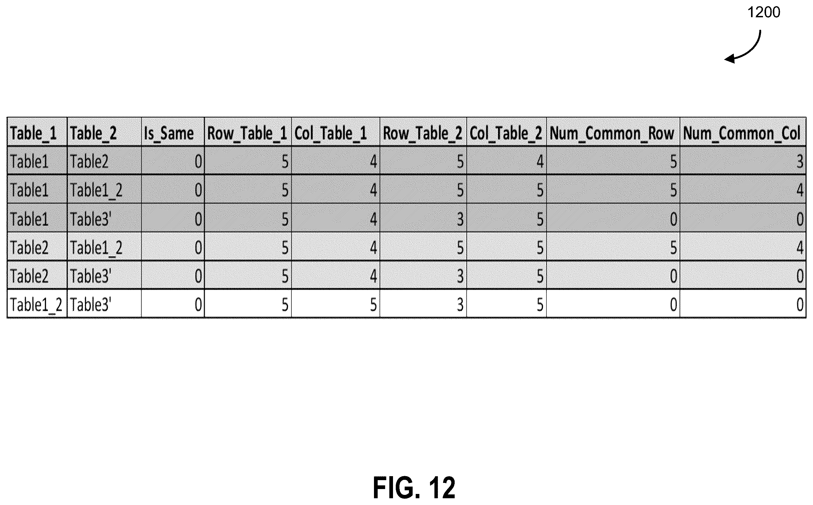 Patent US12417212 Figure 17 – Systems and methods for generating graph data structure objects with homomorphism