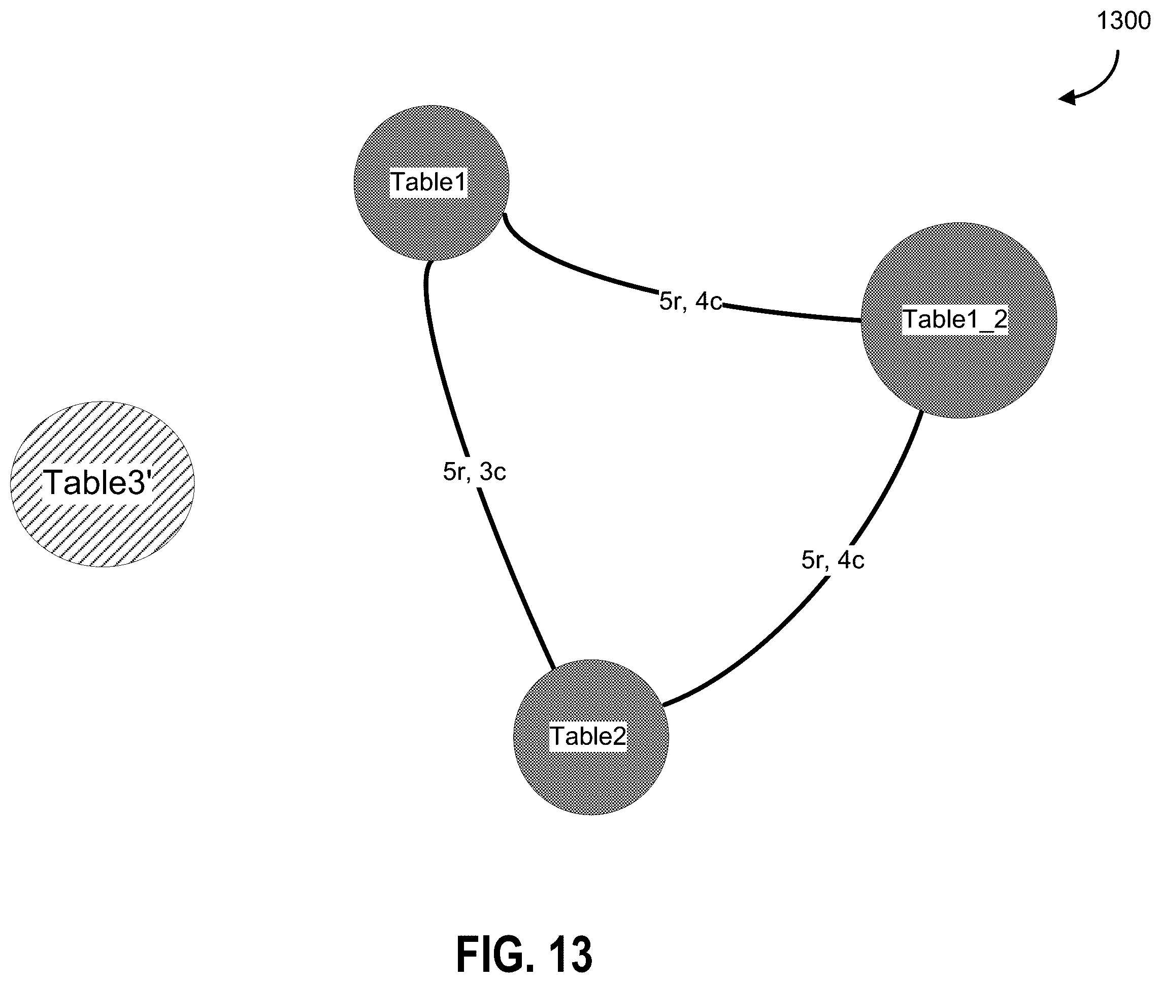 Patent US12417212 Figure 18 – Systems and methods for generating graph data structure objects with homomorphism