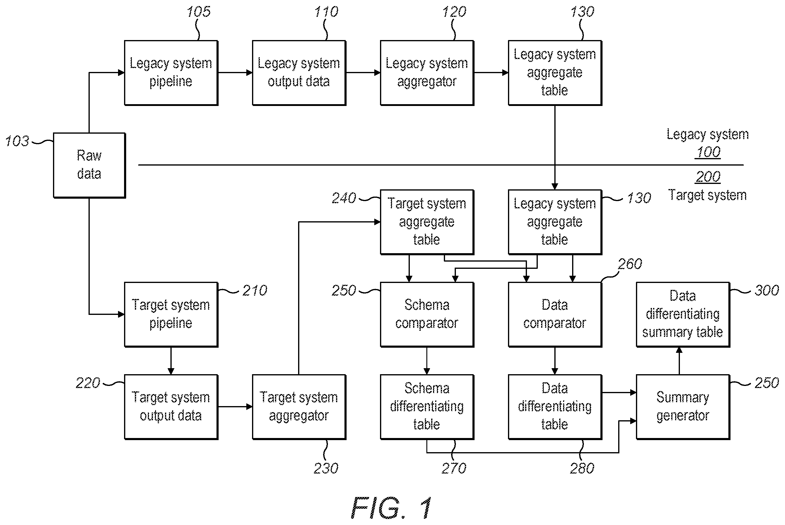 Patent US12417215 Figure 1 – Output validation of data processing systems