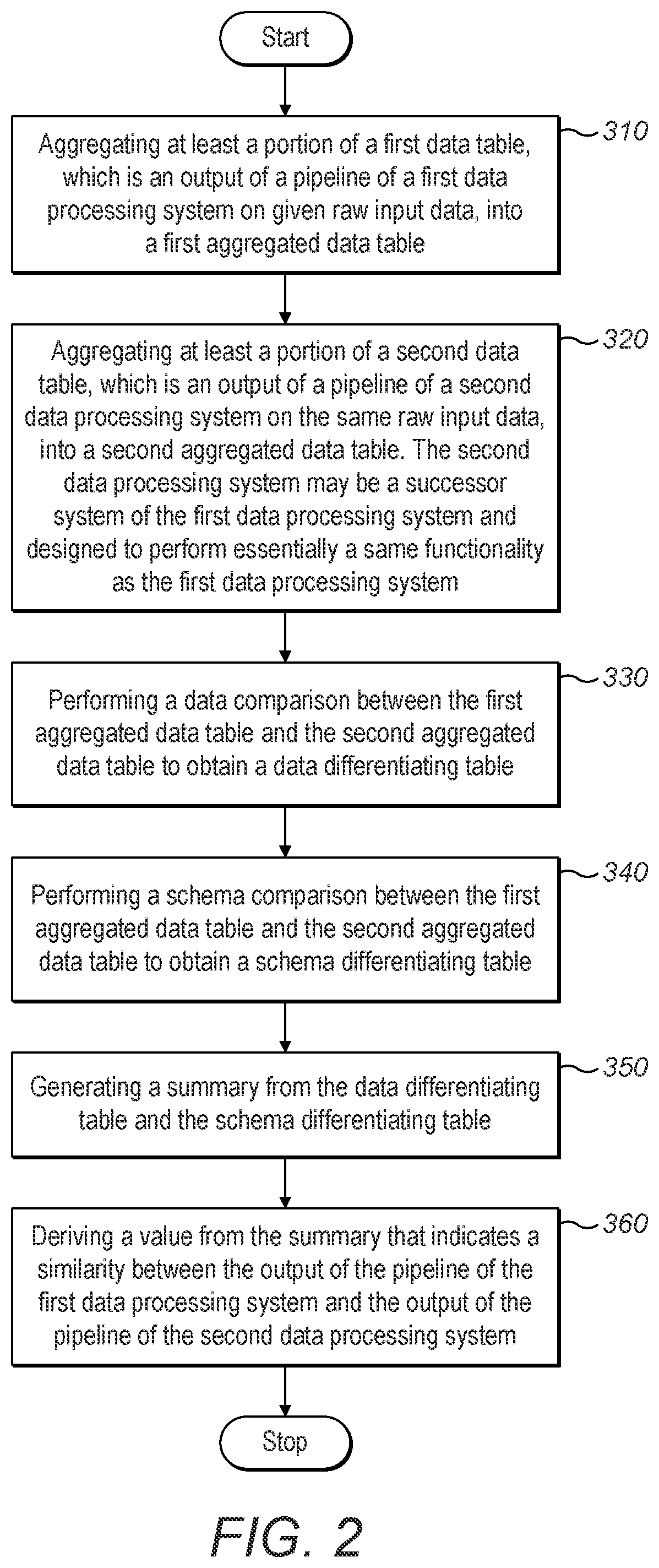 Patent US12417215 Figure 2 – Output validation of data processing systems