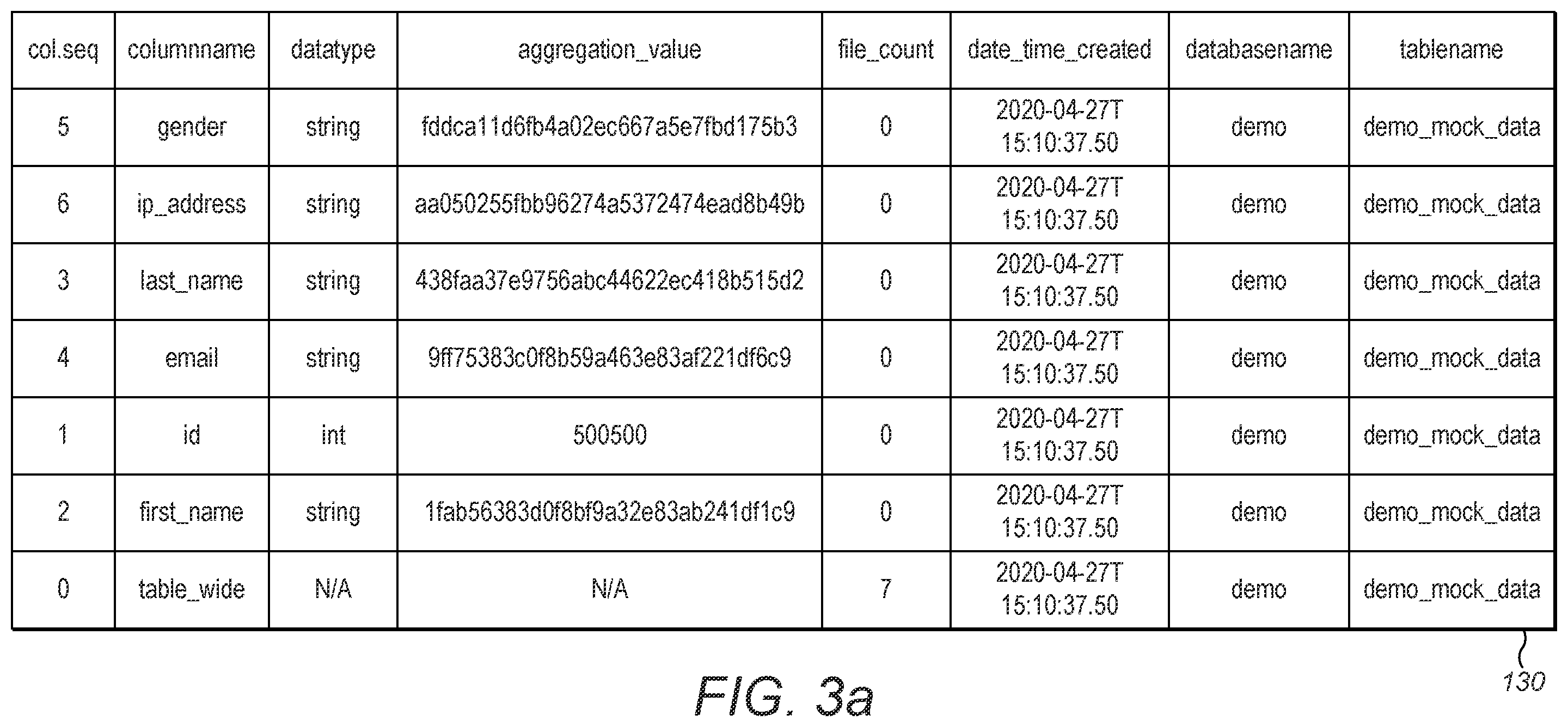 Patent US12417215 Figure 3 – Output validation of data processing systems