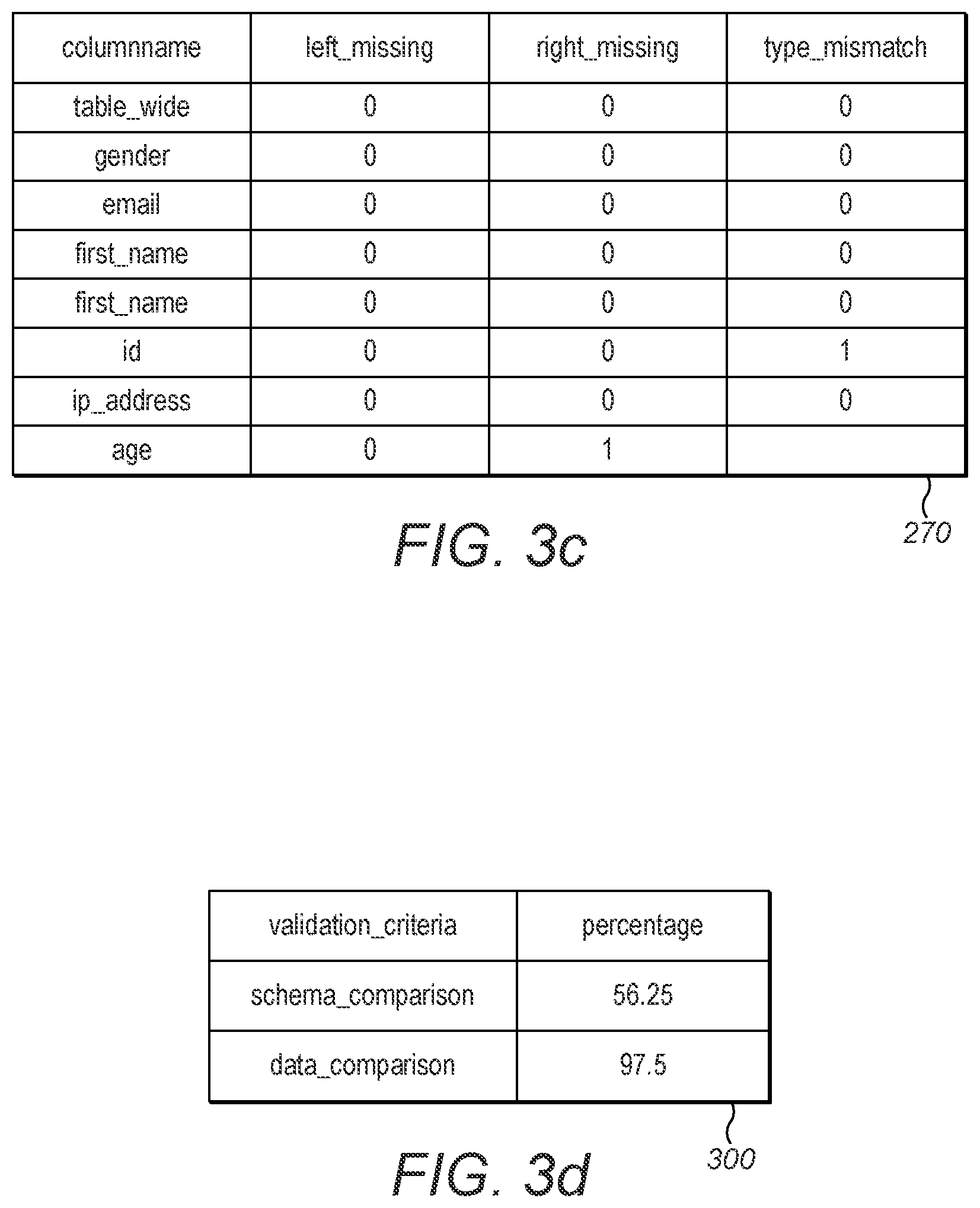 Patent US12417215 Figure 5 – Output validation of data processing systems