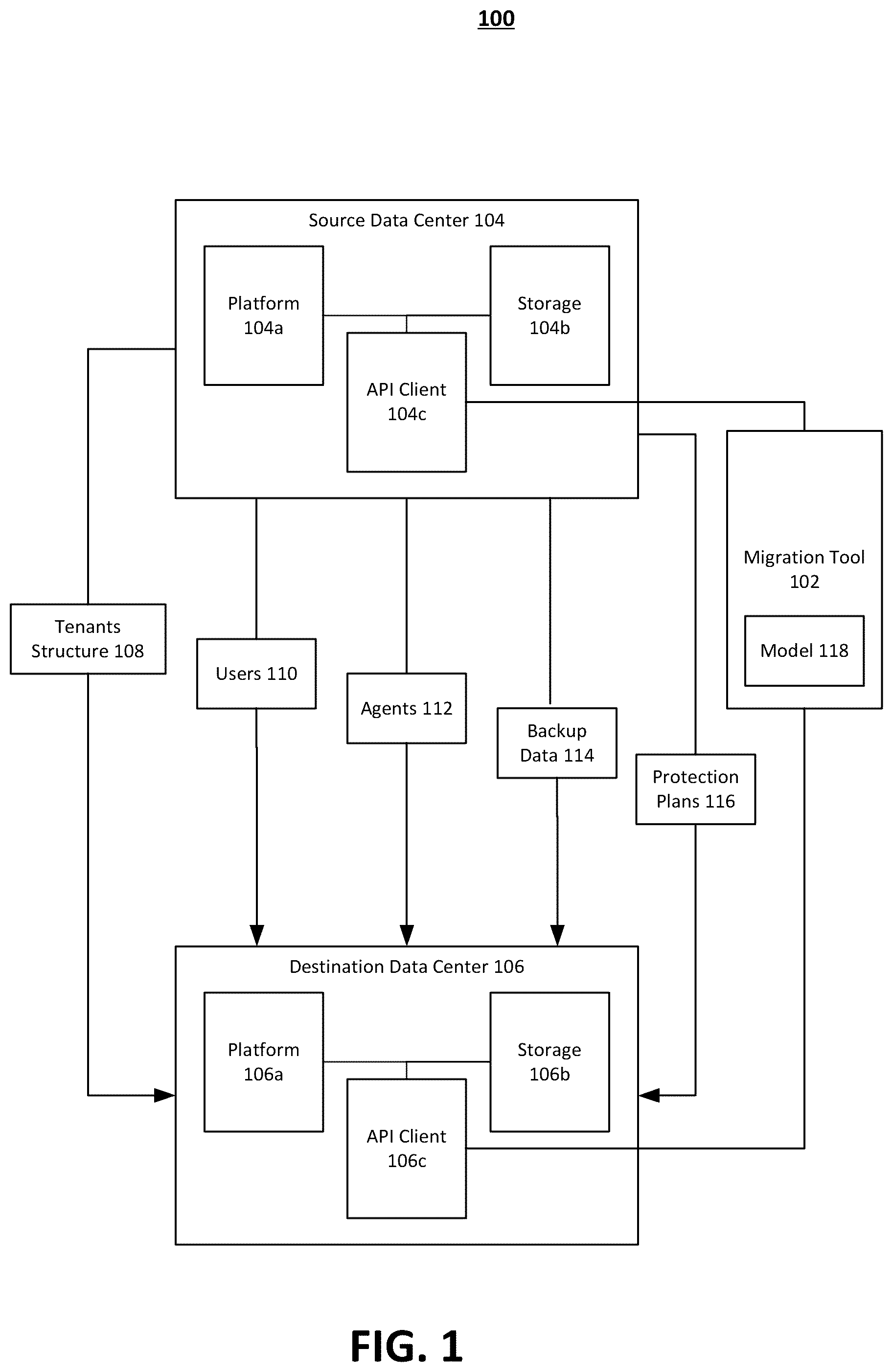 Patent US12417216 Figure 1 – Systems and methods for performing data migration between data centers