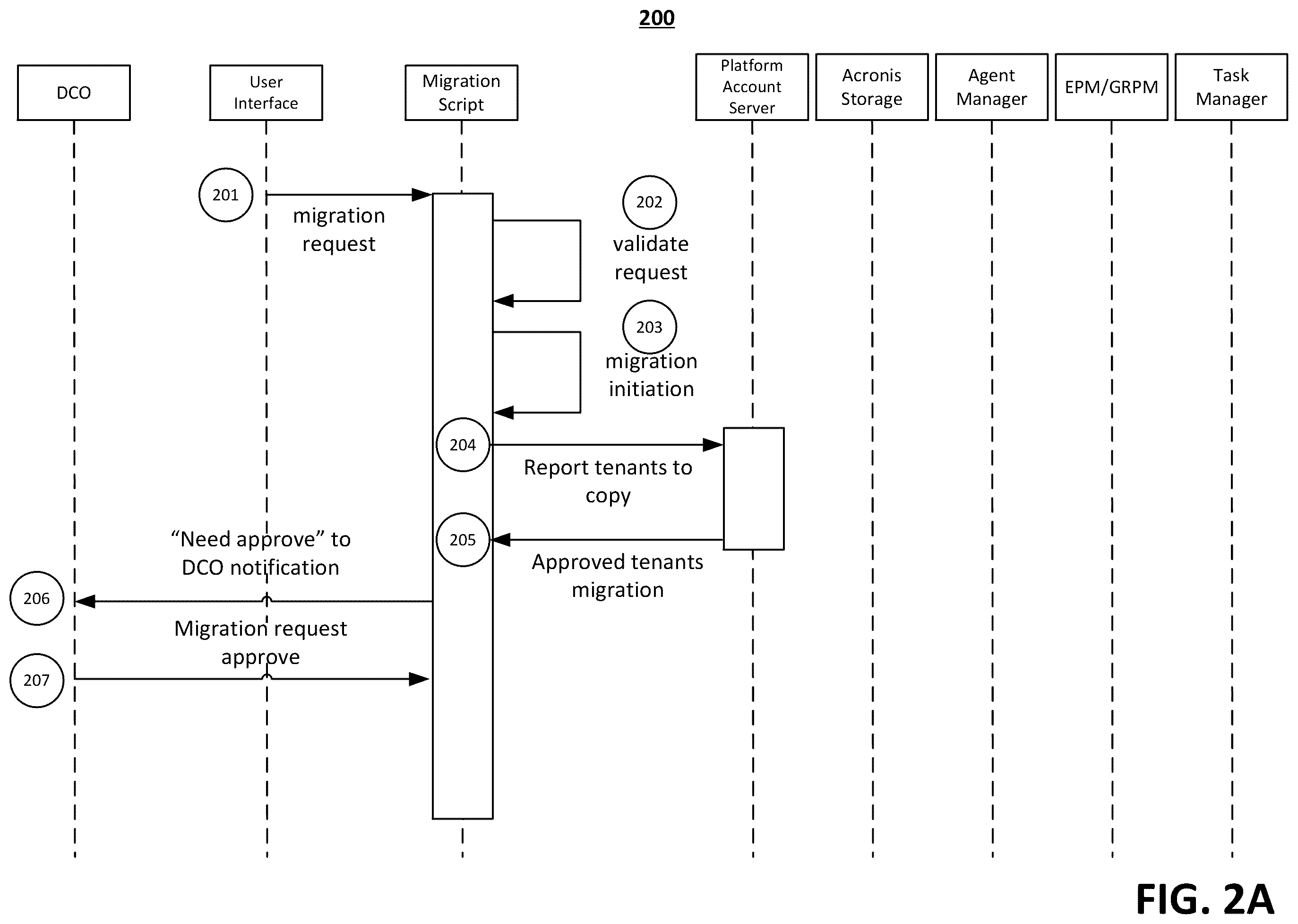 Patent US12417216 Figure 2 – Systems and methods for performing data migration between data centers