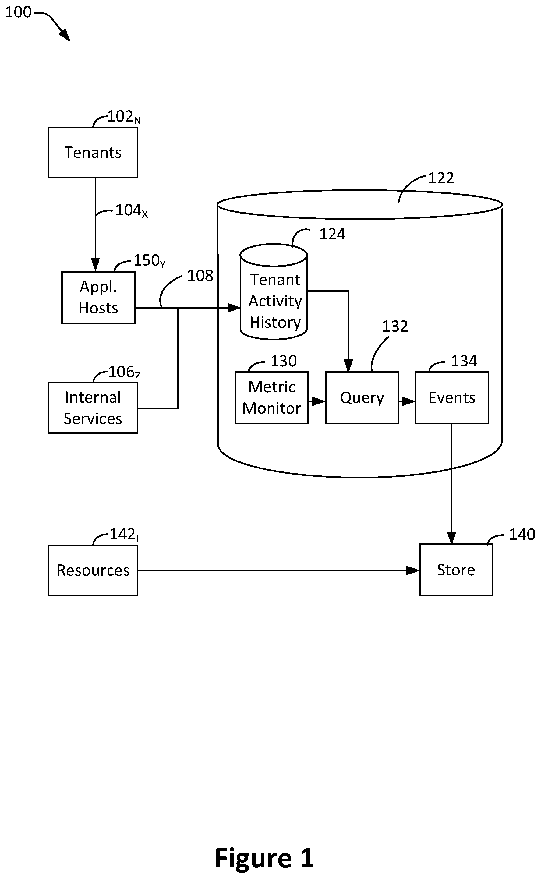 Patent US12417217 — Multi-tenant database resource utilization — Figure 1