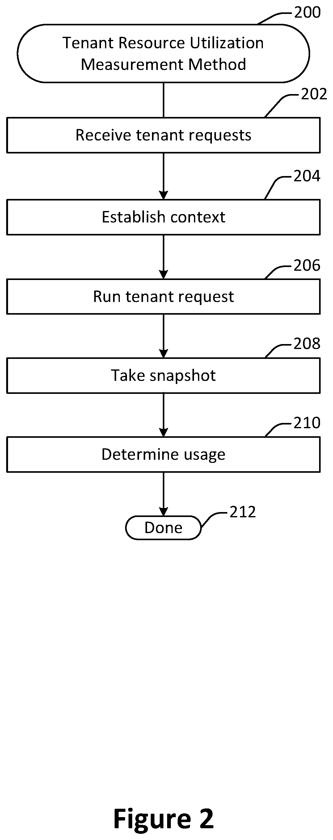 Patent US12417217 Figure 2 – Multi-tenant database resource utilization