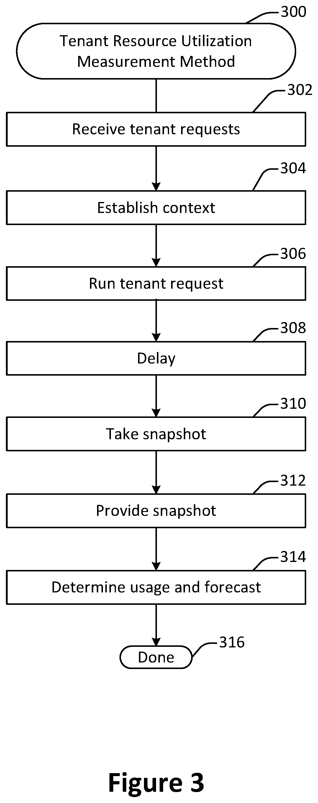 Patent US12417217 Figure 3 – Multi-tenant database resource utilization