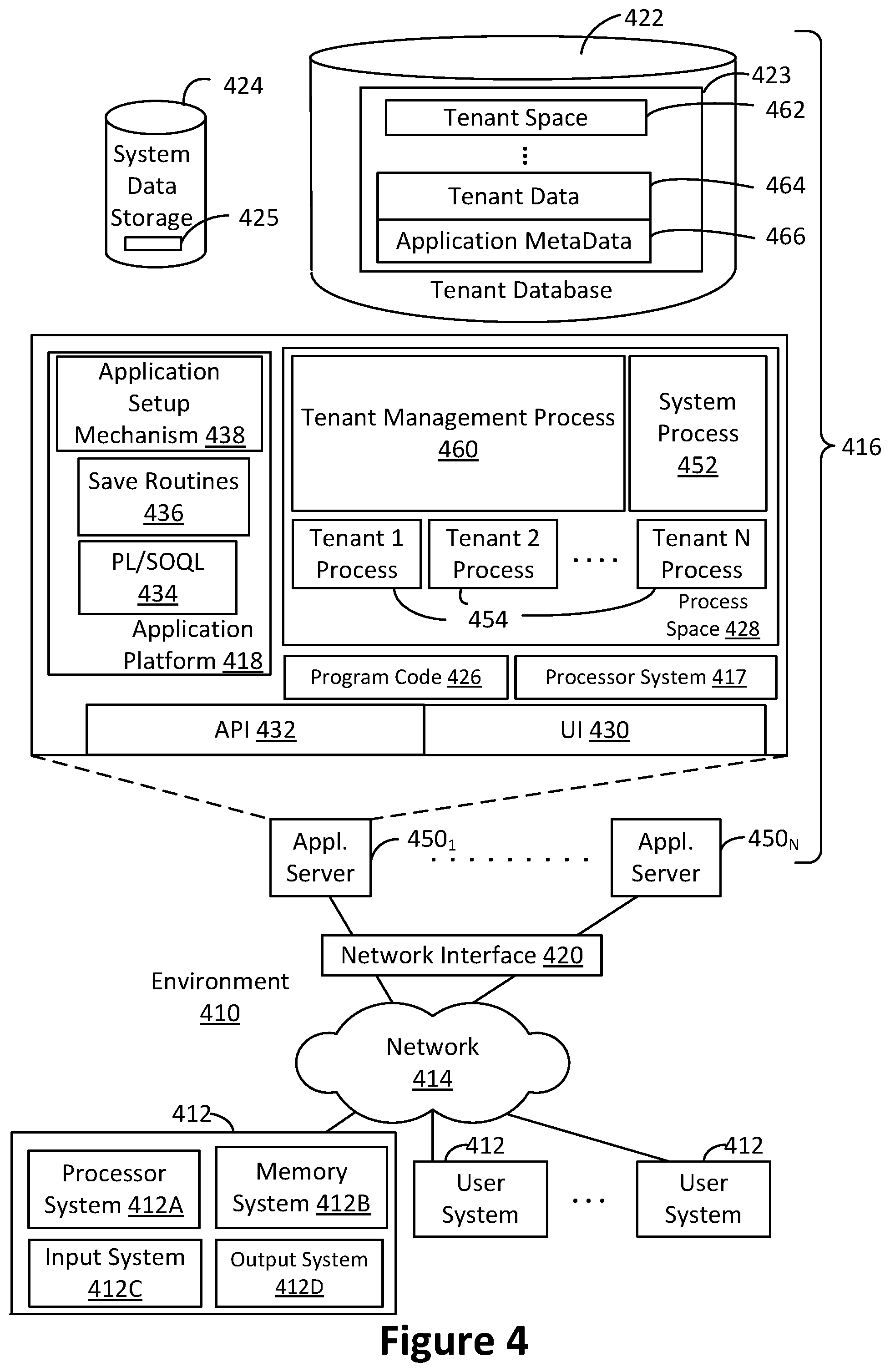 Patent US12417217 Figure 4 – Multi-tenant database resource utilization