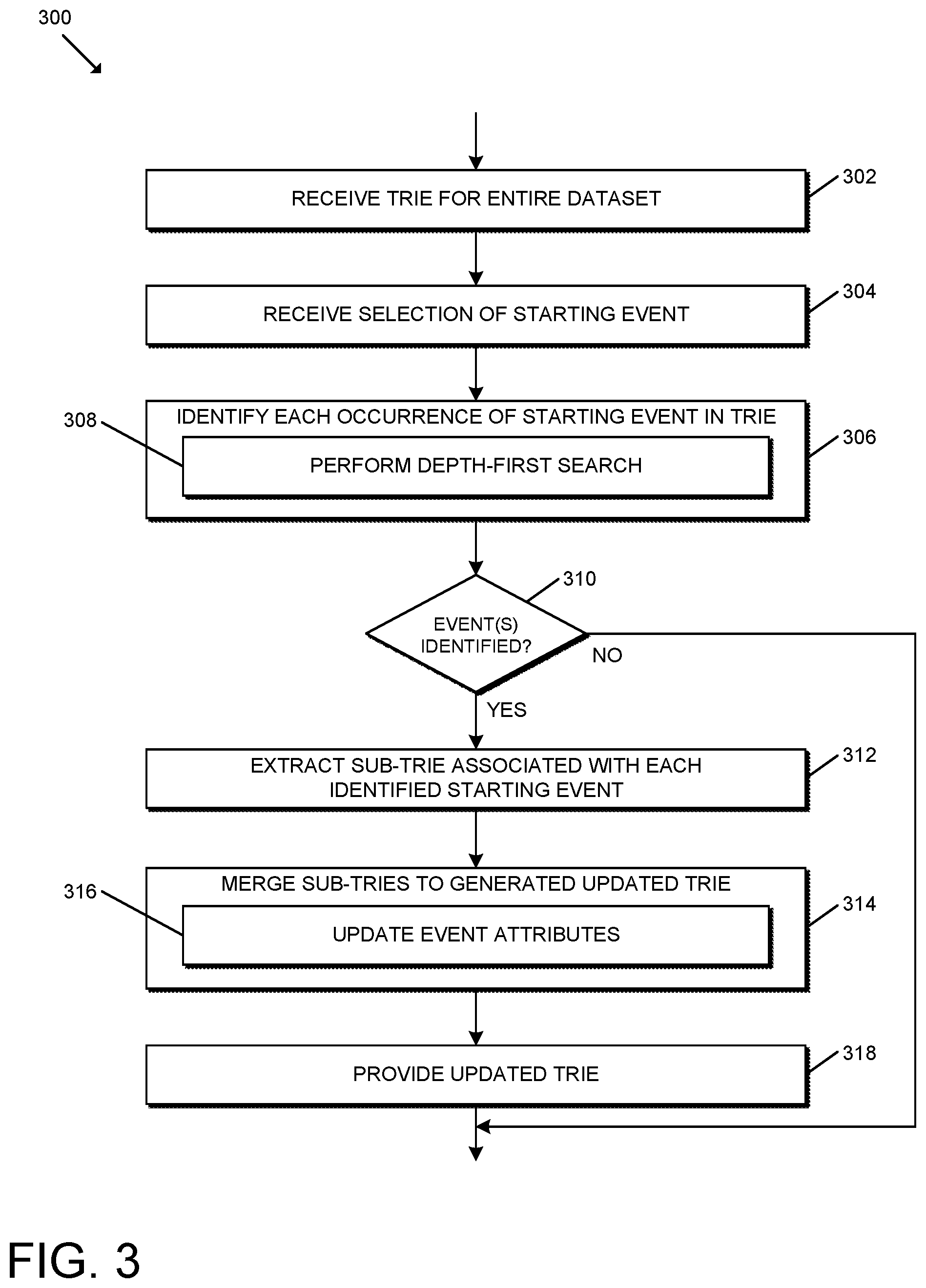 Patent US12417219 Figure 3 – Technologies for filtering and querying Trie data structures for generating real-time bot flow visualizations and analytics