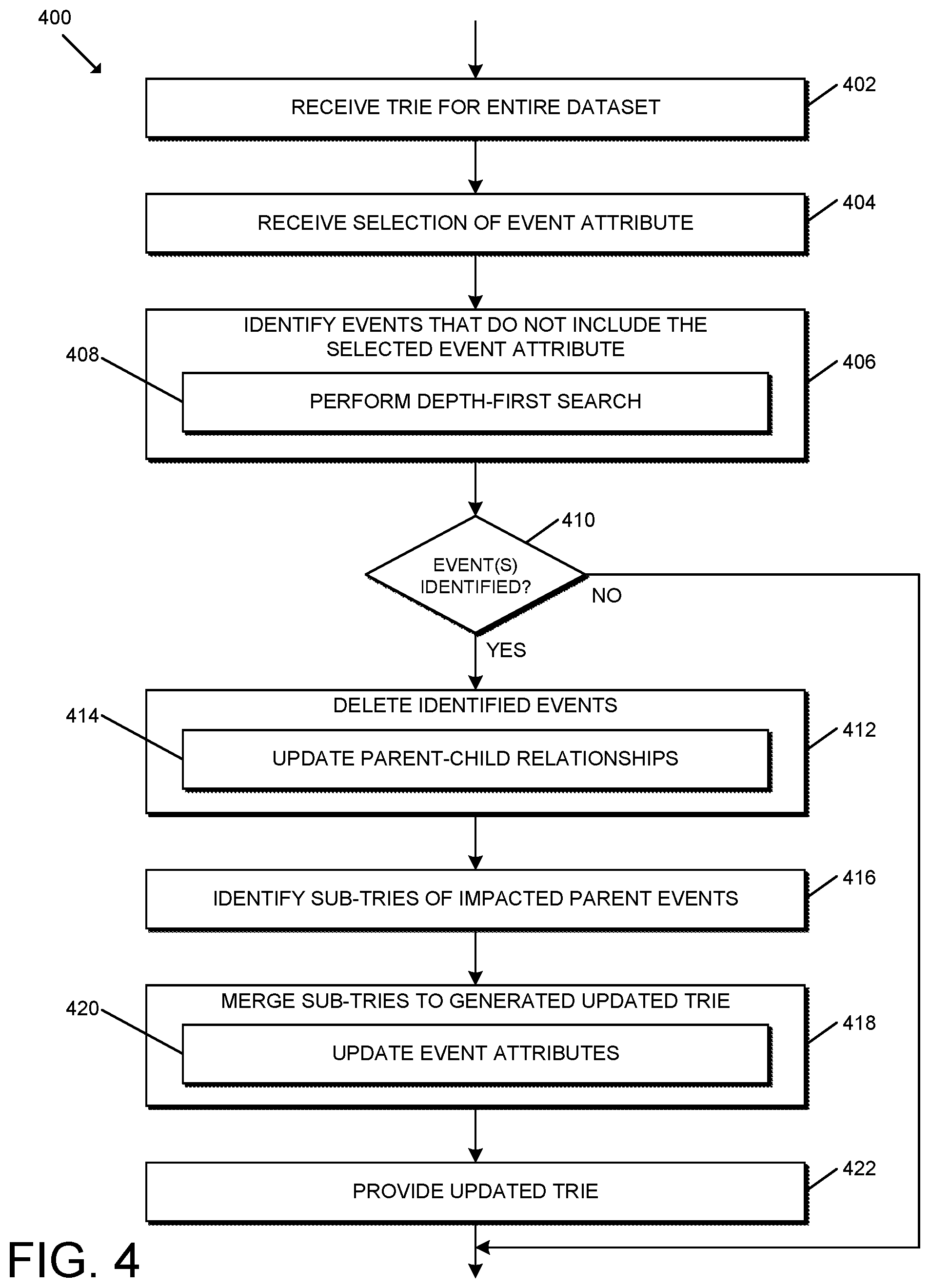 Patent US12417219 Figure 4 – Technologies for filtering and querying Trie data structures for generating real-time bot flow visualizations and analytics