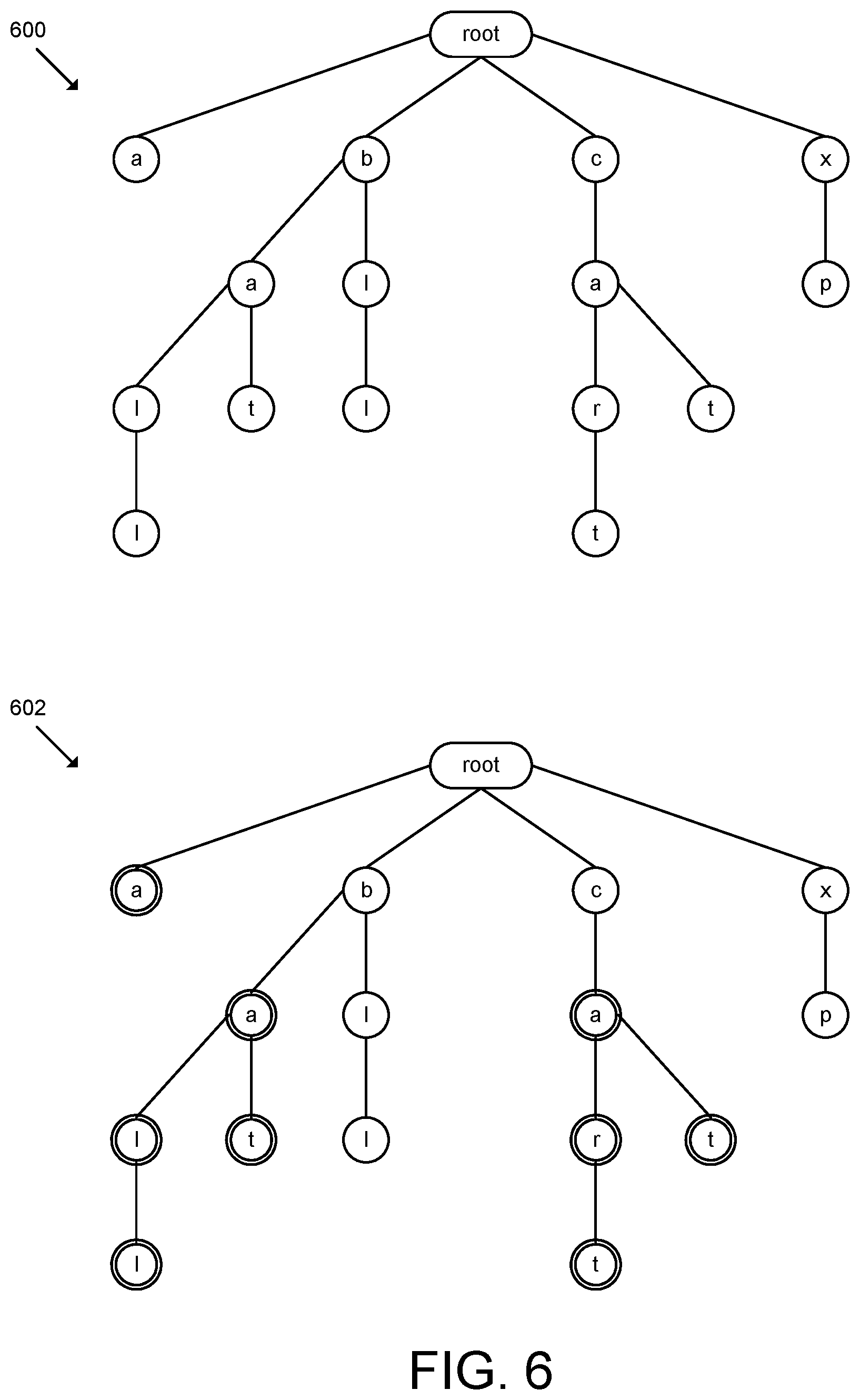 Patent US12417219 Figure 6 – Technologies for filtering and querying Trie data structures for generating real-time bot flow visualizations and analytics