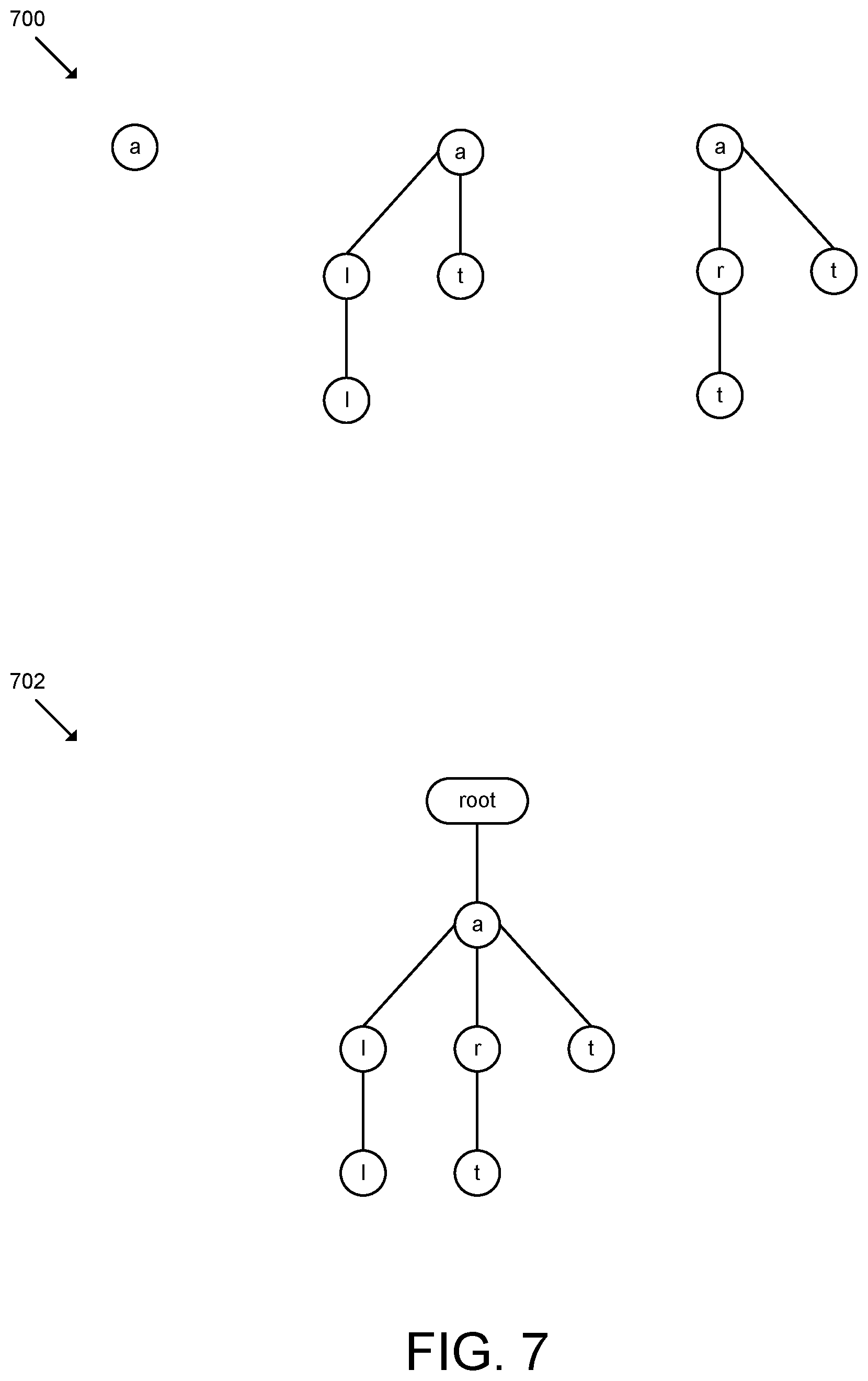 Patent US12417219 Figure 7 – Technologies for filtering and querying Trie data structures for generating real-time bot flow visualizations and analytics