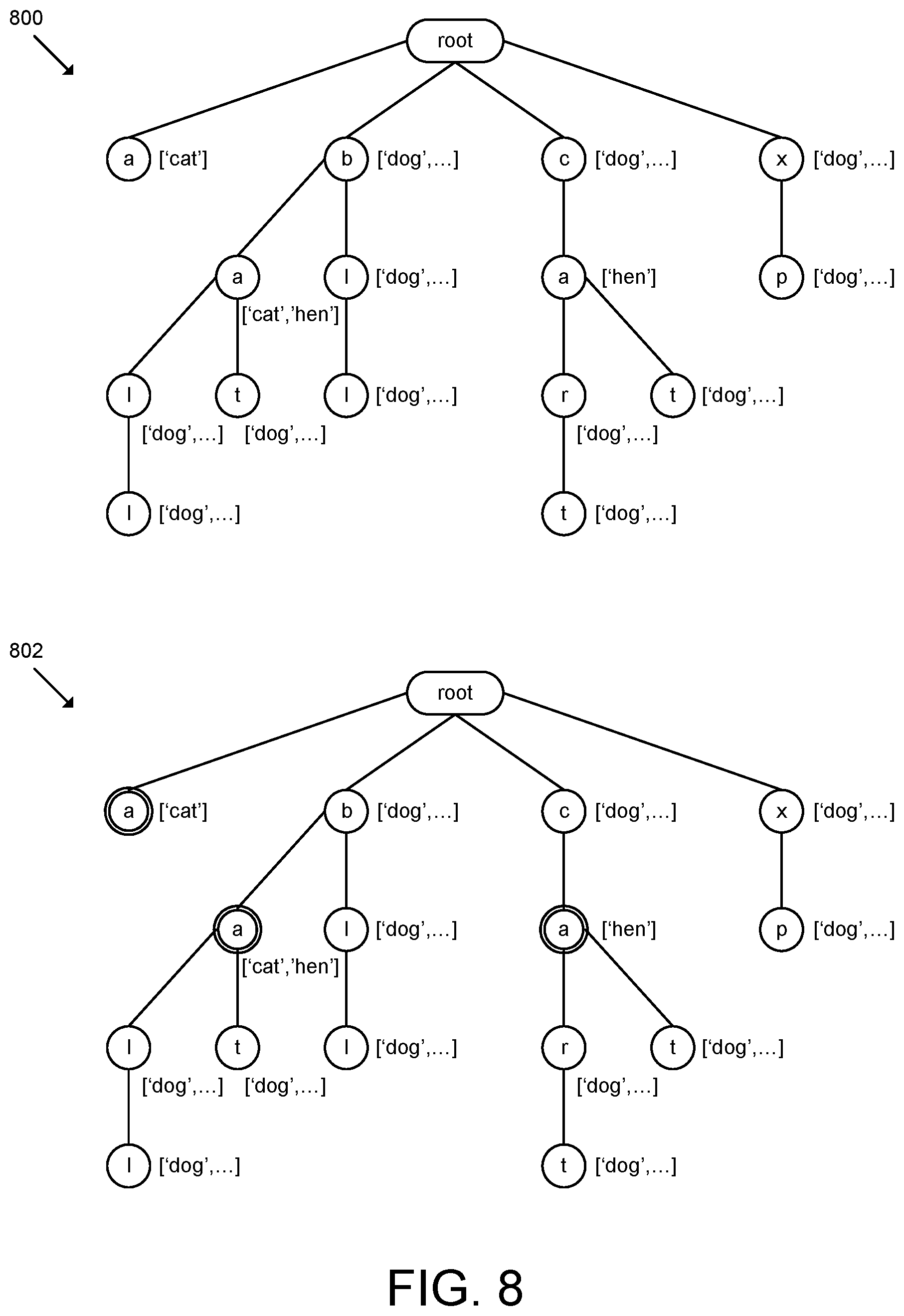 Patent US12417219 Figure 8 – Technologies for filtering and querying Trie data structures for generating real-time bot flow visualizations and analytics