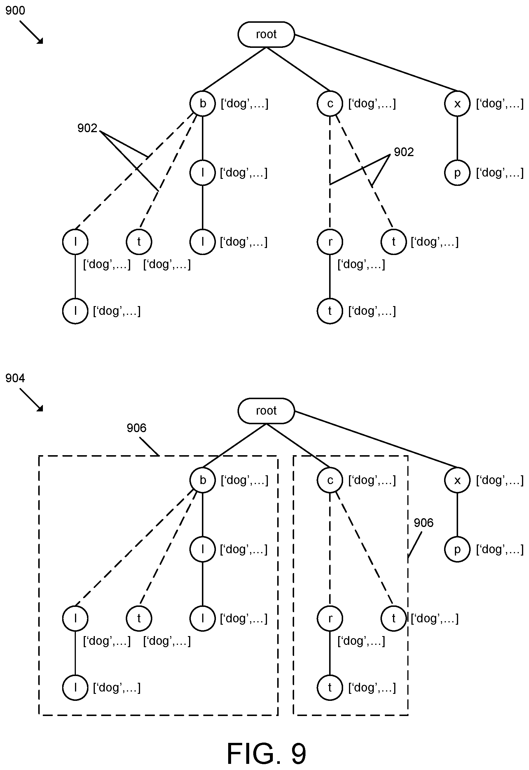 Patent US12417219 Figure 9 – Technologies for filtering and querying Trie data structures for generating real-time bot flow visualizations and analytics