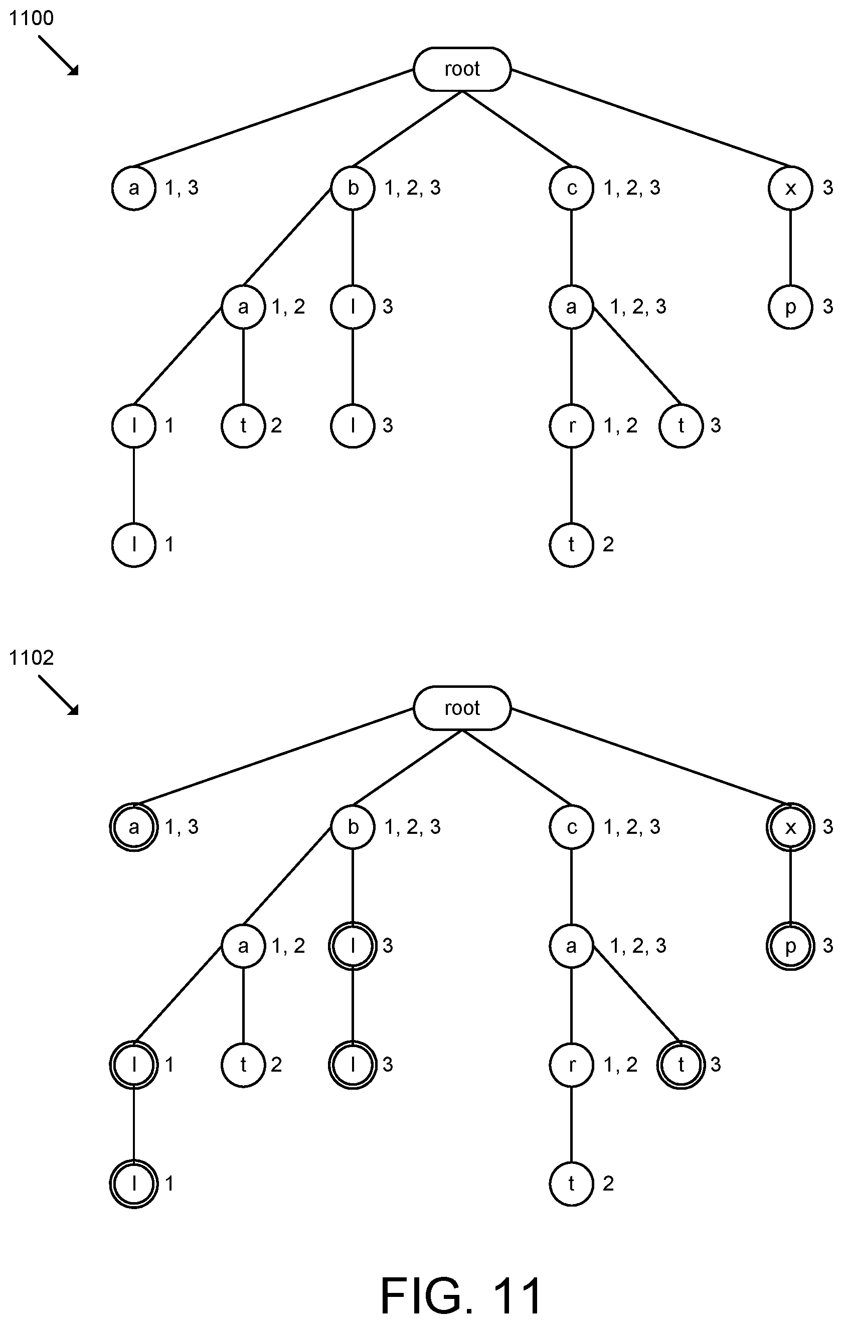 Patent US12417219 Figure 11 – Technologies for filtering and querying Trie data structures for generating real-time bot flow visualizations and analytics