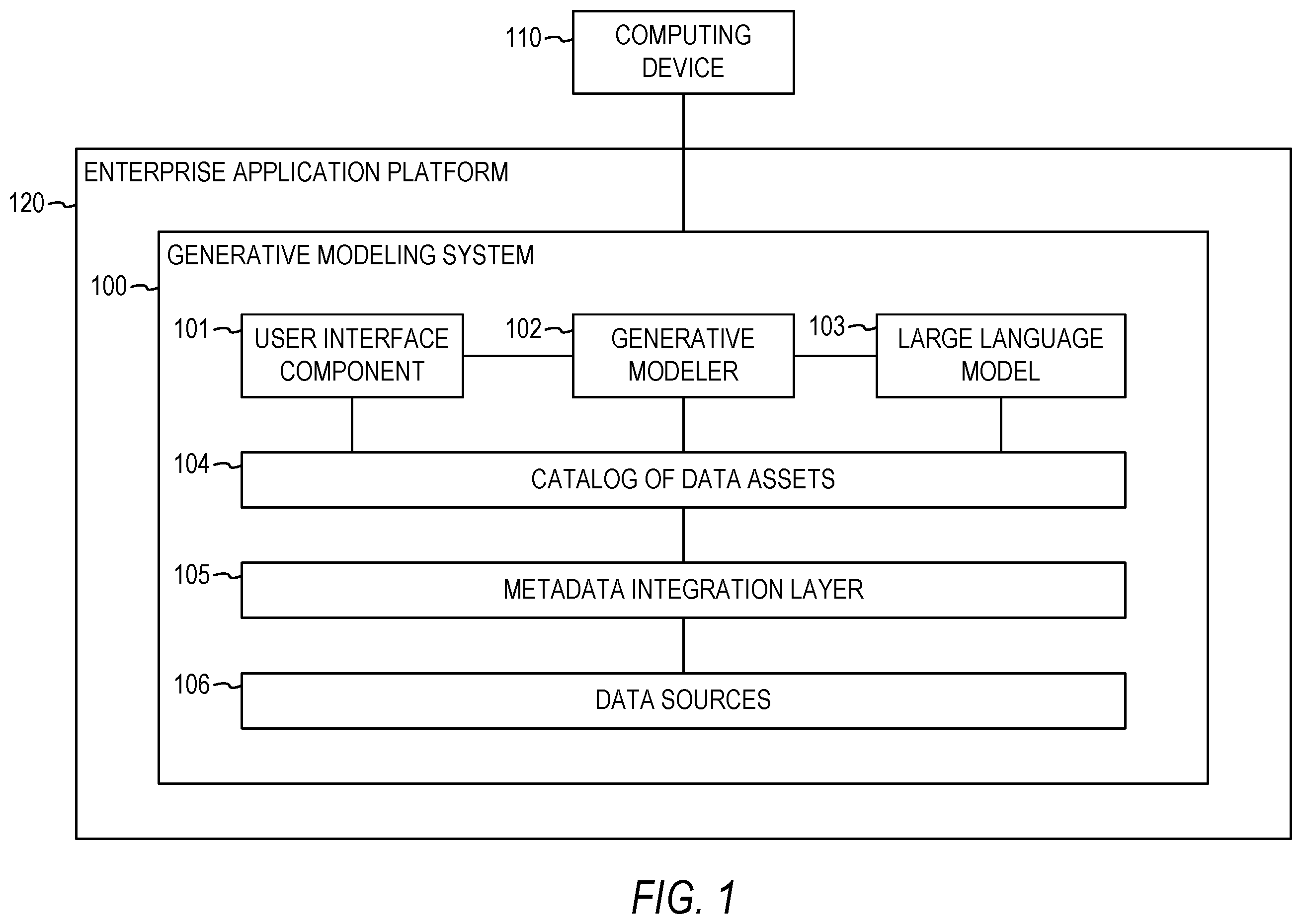 Patent US12417220 Figure 1 – Generative data modeling using large language model