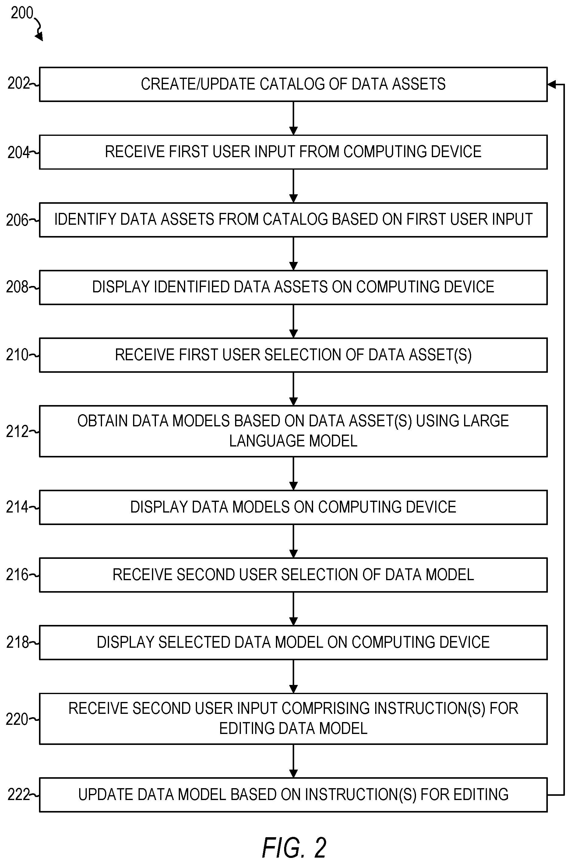 Patent US12417220 Figure 2 – Generative data modeling using large language model