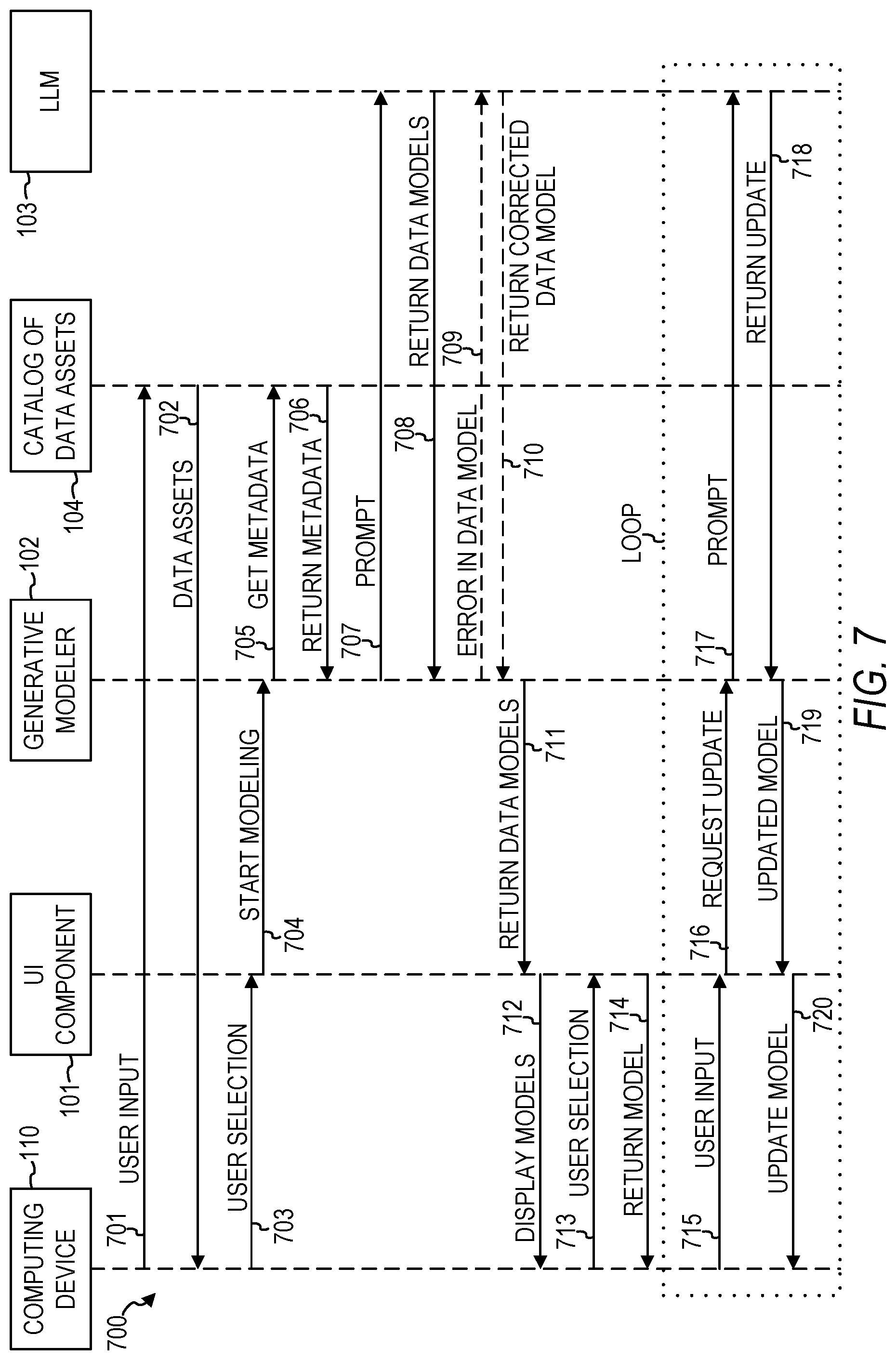 Patent US12417220 Figure 7 – Generative data modeling using large language model