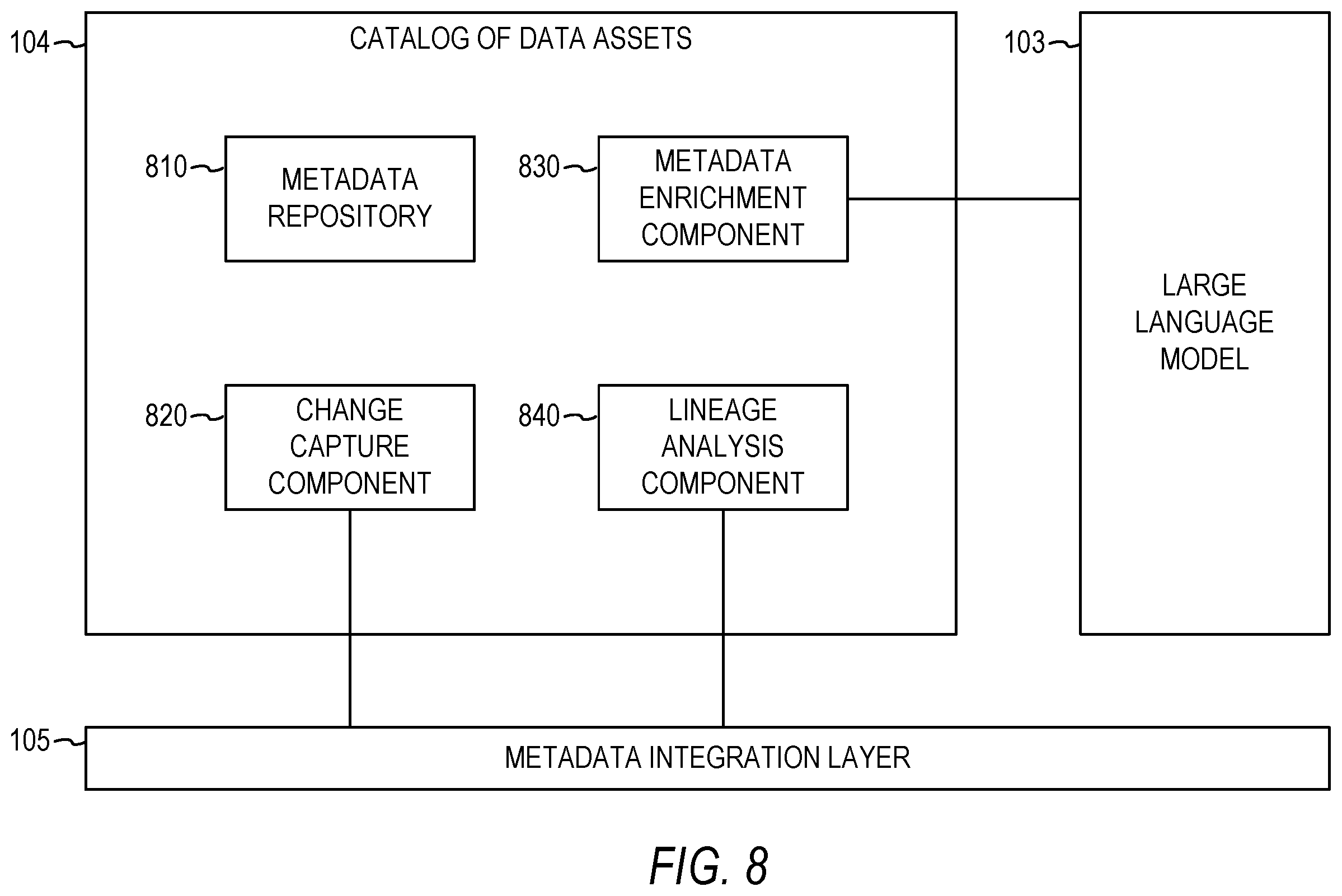 Patent US12417220 Figure 8 – Generative data modeling using large language model